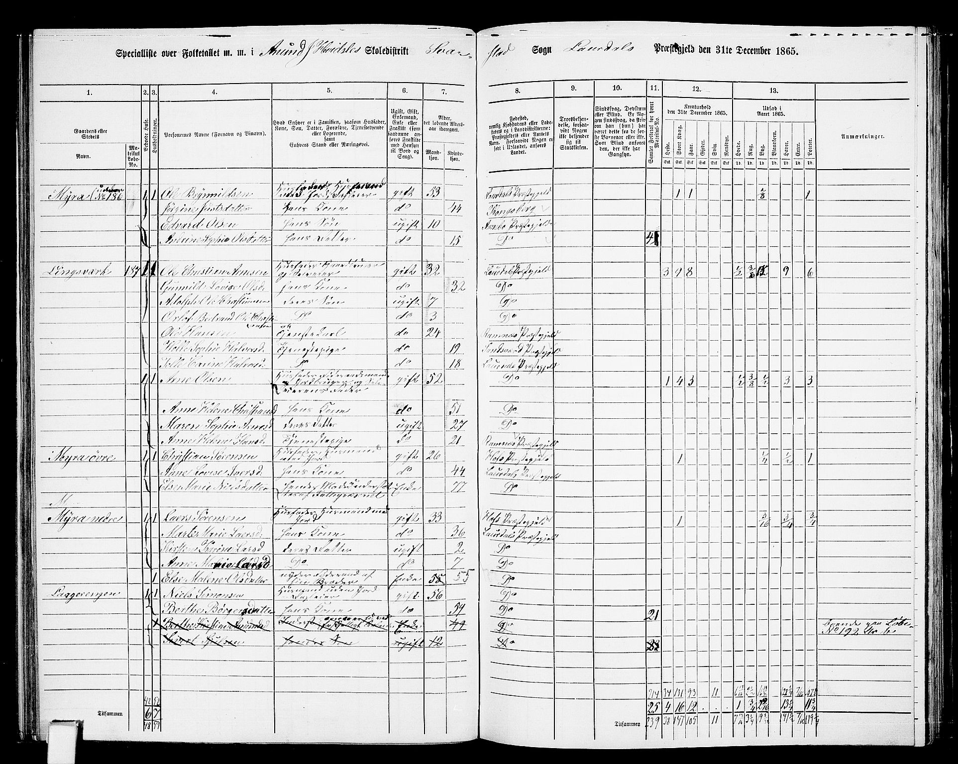 RA, 1865 census for Lardal, 1865, p. 57