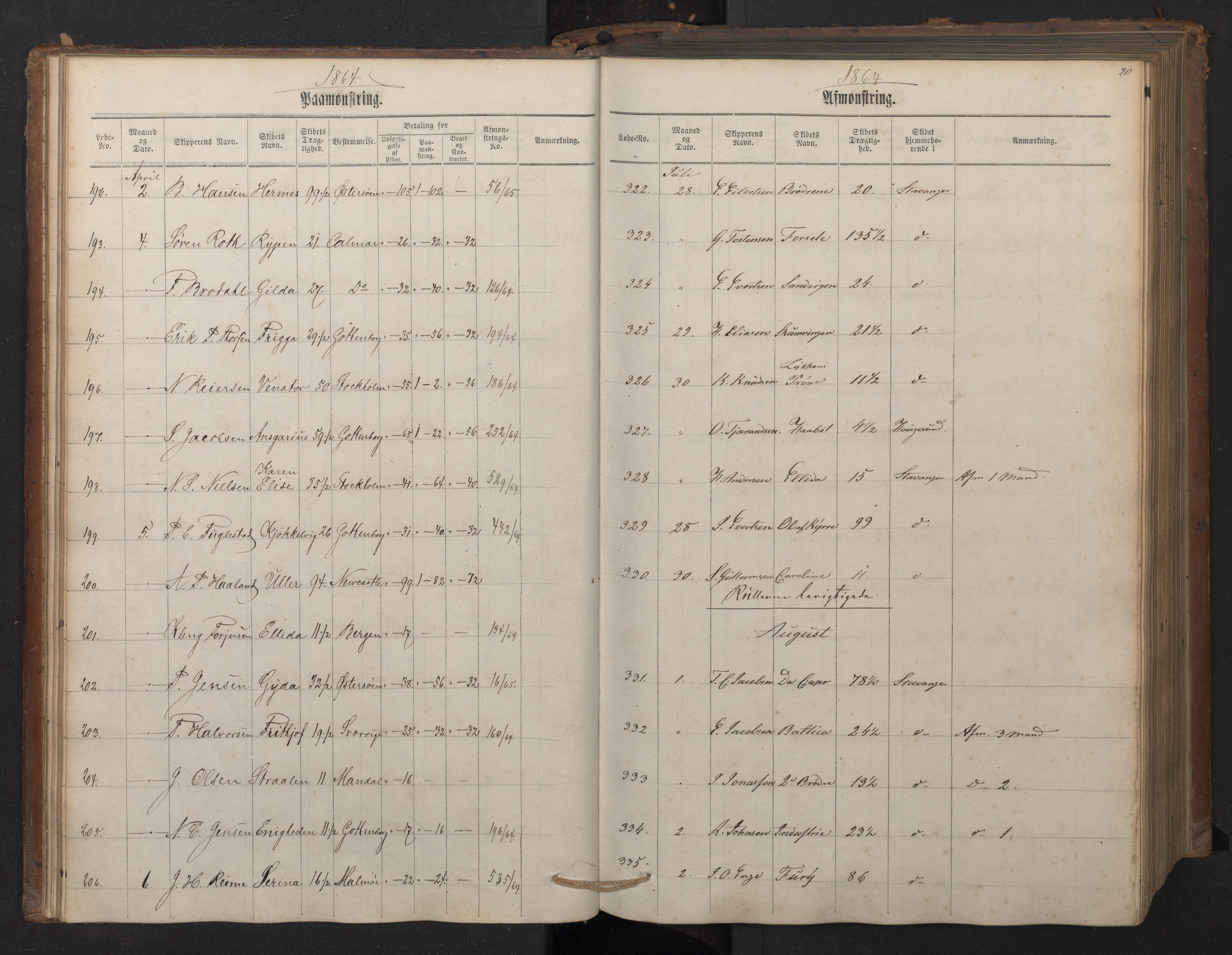 Stavanger sjømannskontor, AV/SAST-A-102006/G/Ga/L0001: Mønstringsjournal, 1863-1870, p. 24