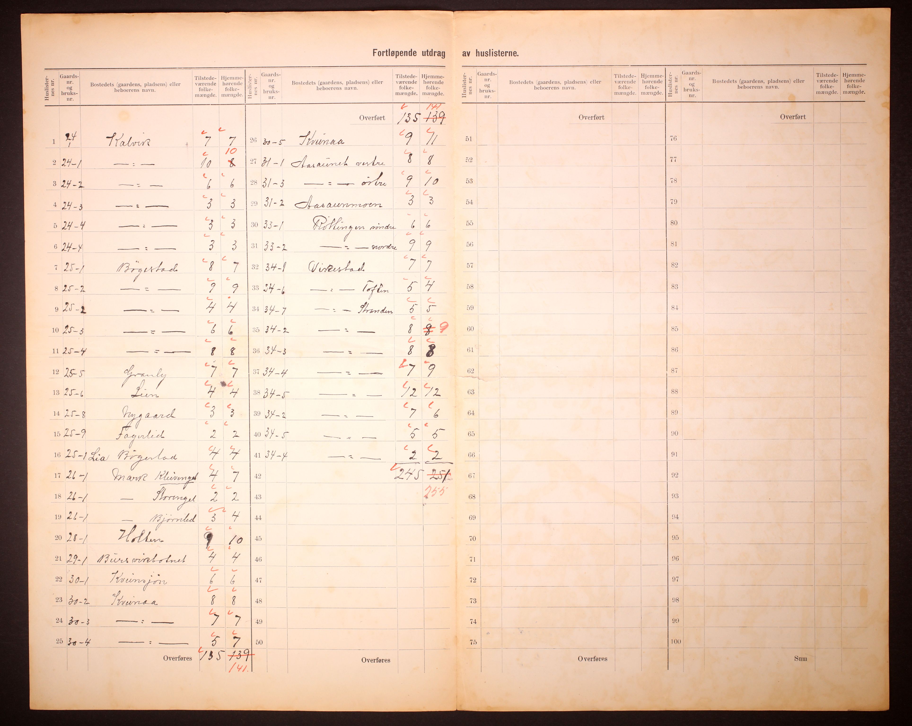 RA, 1910 census for Bindal, 1910, p. 10