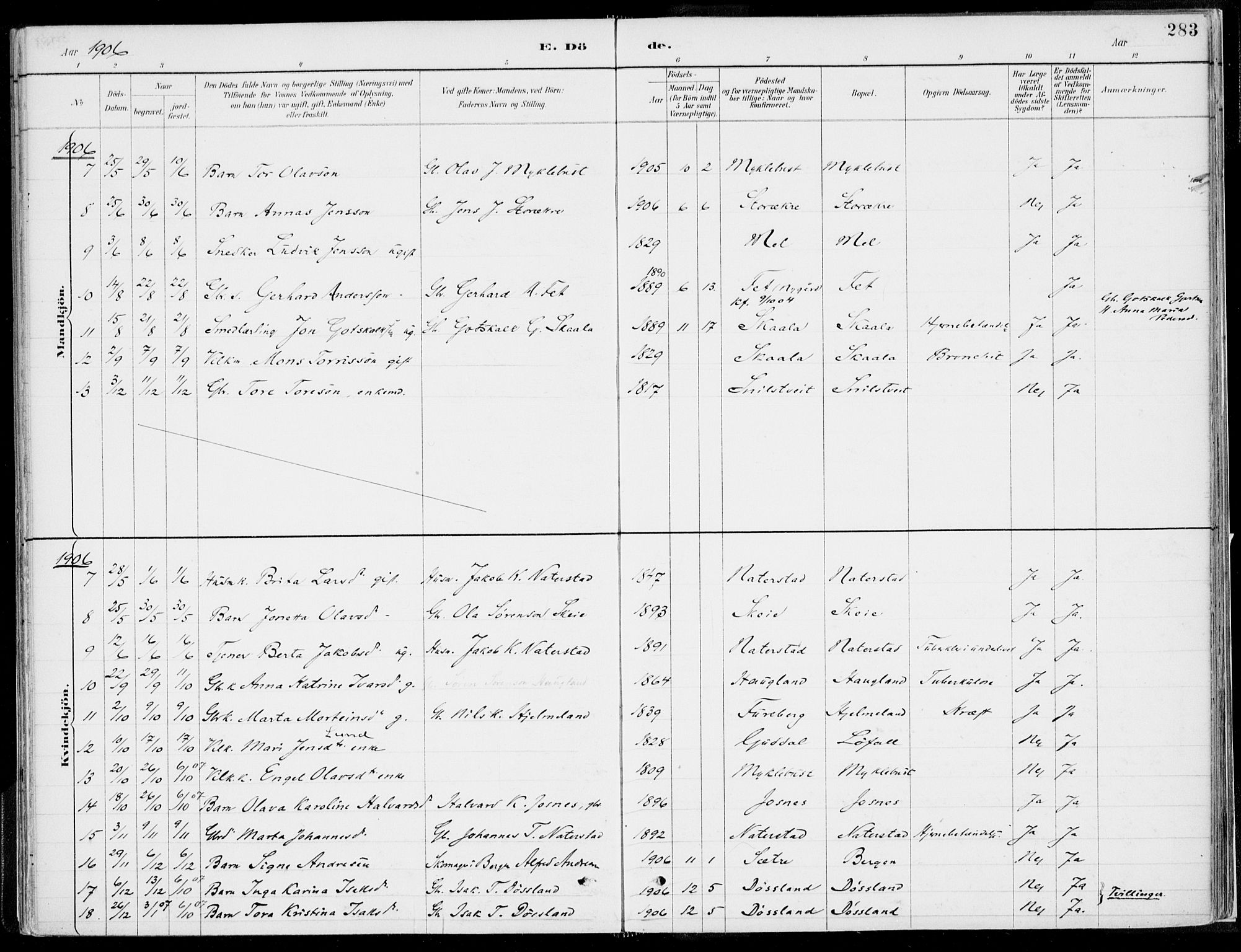 Kvinnherad sokneprestembete, AV/SAB-A-76401/H/Haa: Parish register (official) no. B  1, 1887-1921, p. 283