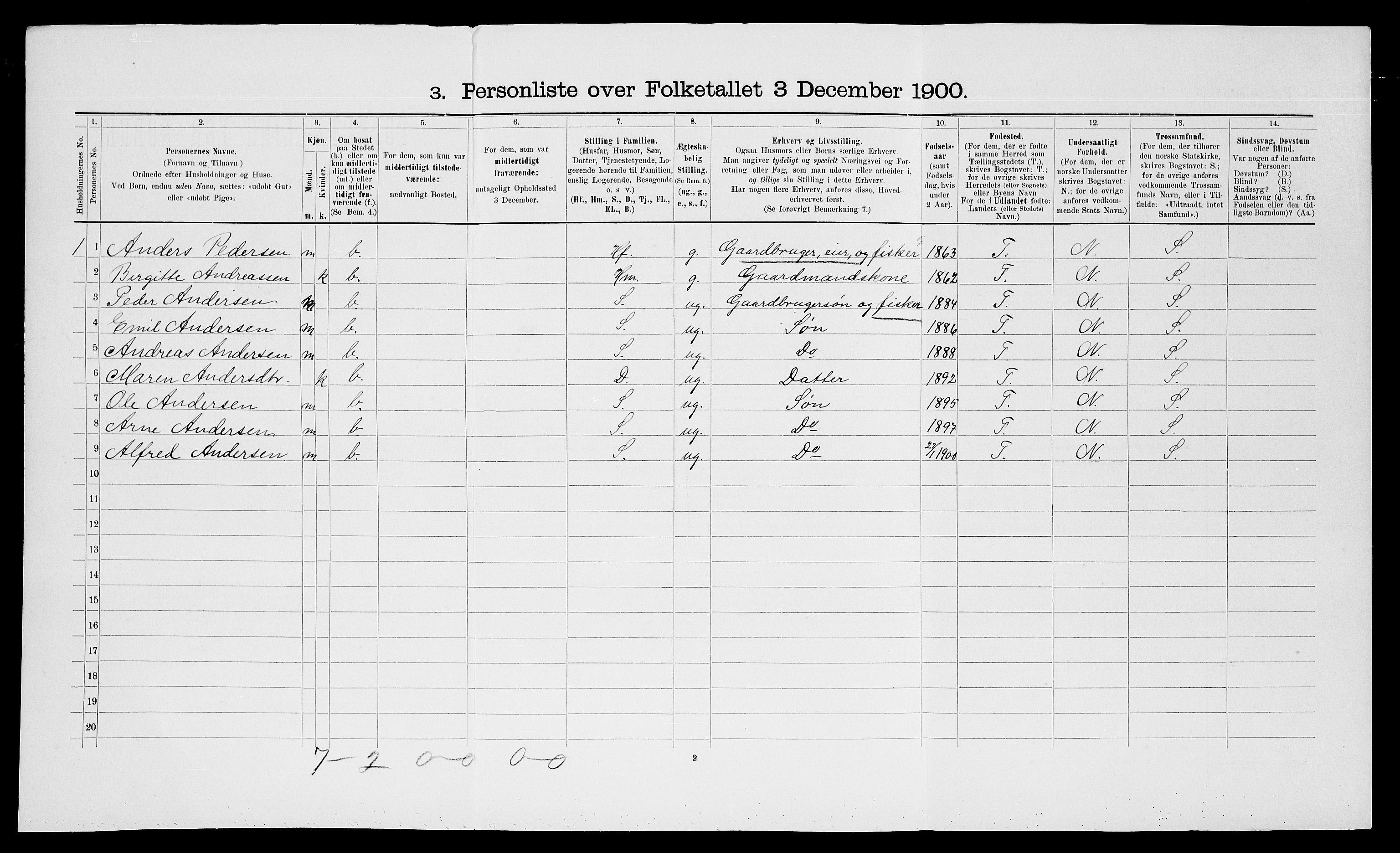 SATØ, 1900 census for Trondenes, 1900, p. 2074