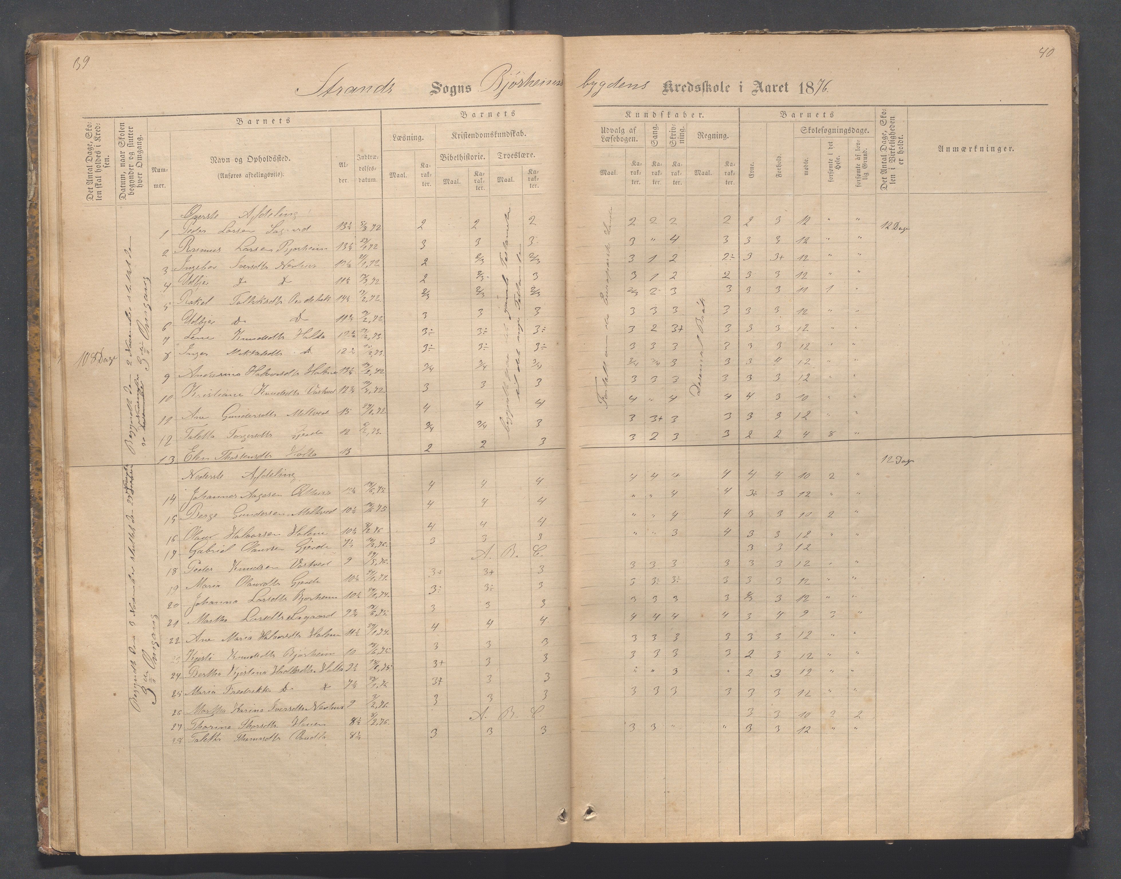 Strand kommune - Bjørheimsbygd skole, IKAR/A-147/H/L0001: Skoleprotokoll for Bjørheimsbygd,Lekvam og Hidle krets, 1873-1884, p. 39-40