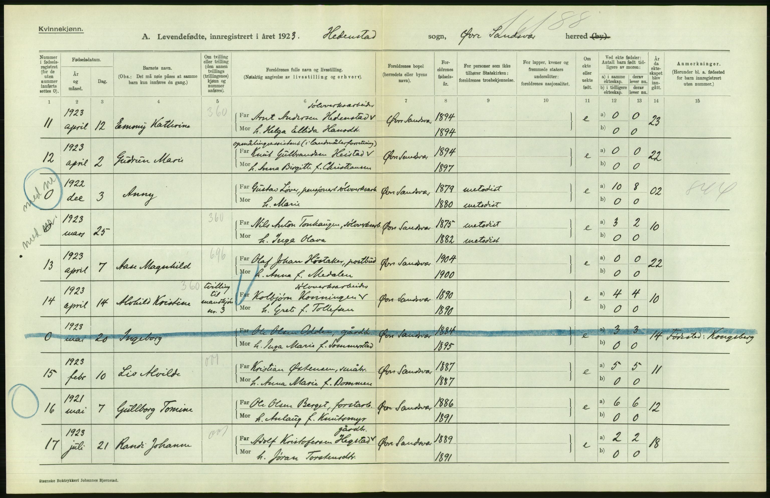 Statistisk sentralbyrå, Sosiodemografiske emner, Befolkning, RA/S-2228/D/Df/Dfc/Dfcc/L0015: Buskerud fylke: Levendefødte menn og kvinner. Bygder og byer., 1923, p. 564