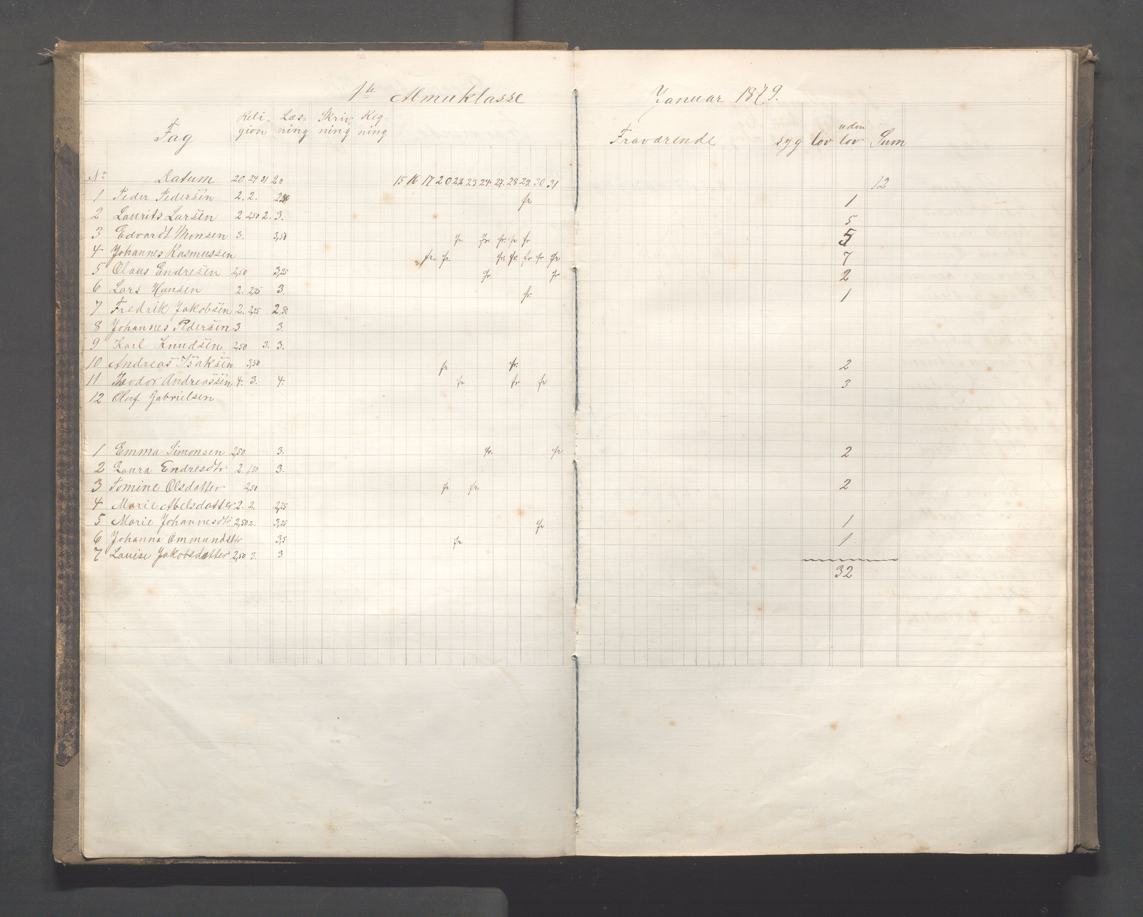 Skudeneshavn kommune - Skudeneshavn skole, IKAR/A-373/F/L0005: Karakterprotokoll, 1878-1886, p. 7