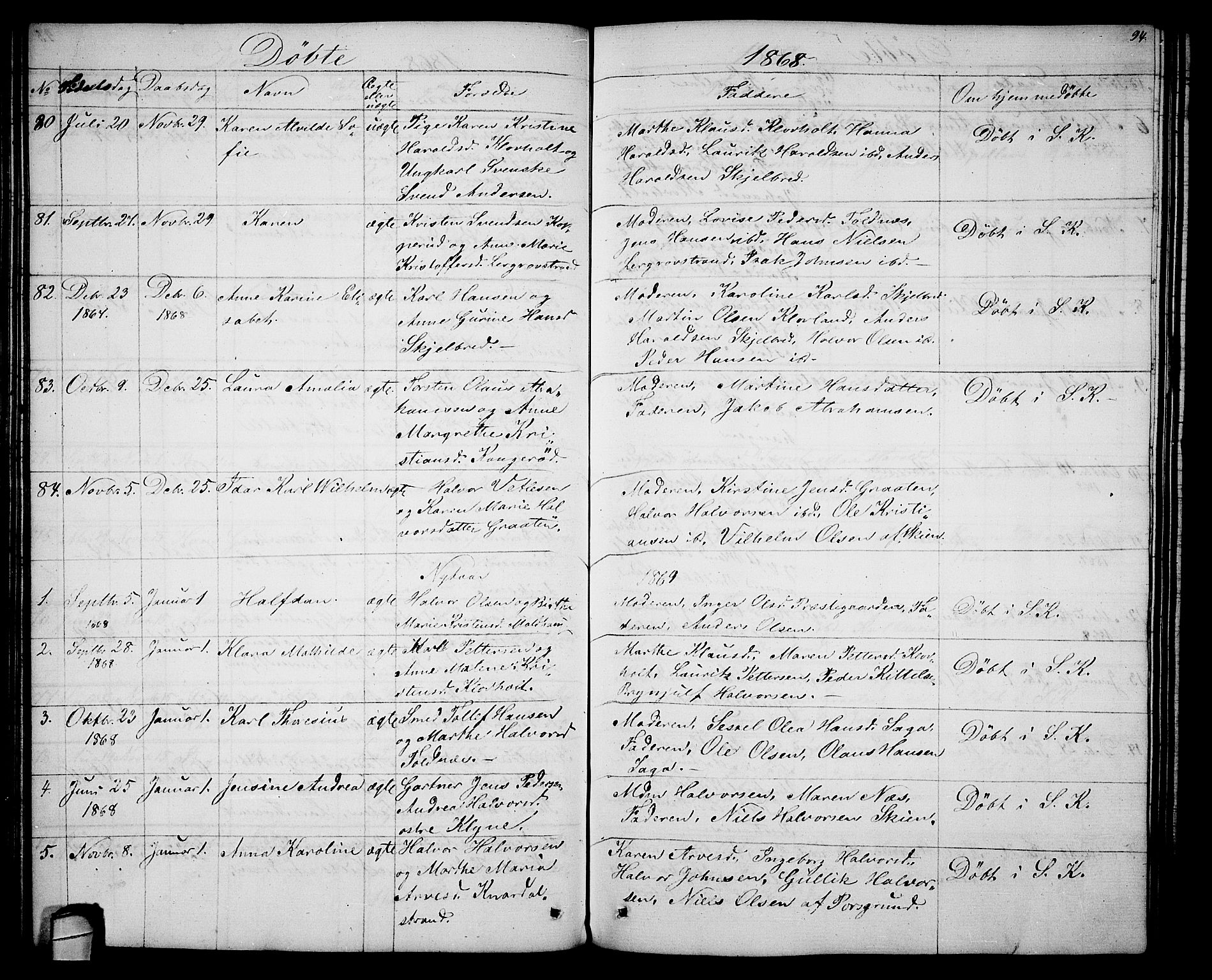 Solum kirkebøker, SAKO/A-306/G/Ga/L0004: Parish register (copy) no. I 4, 1859-1876, p. 94