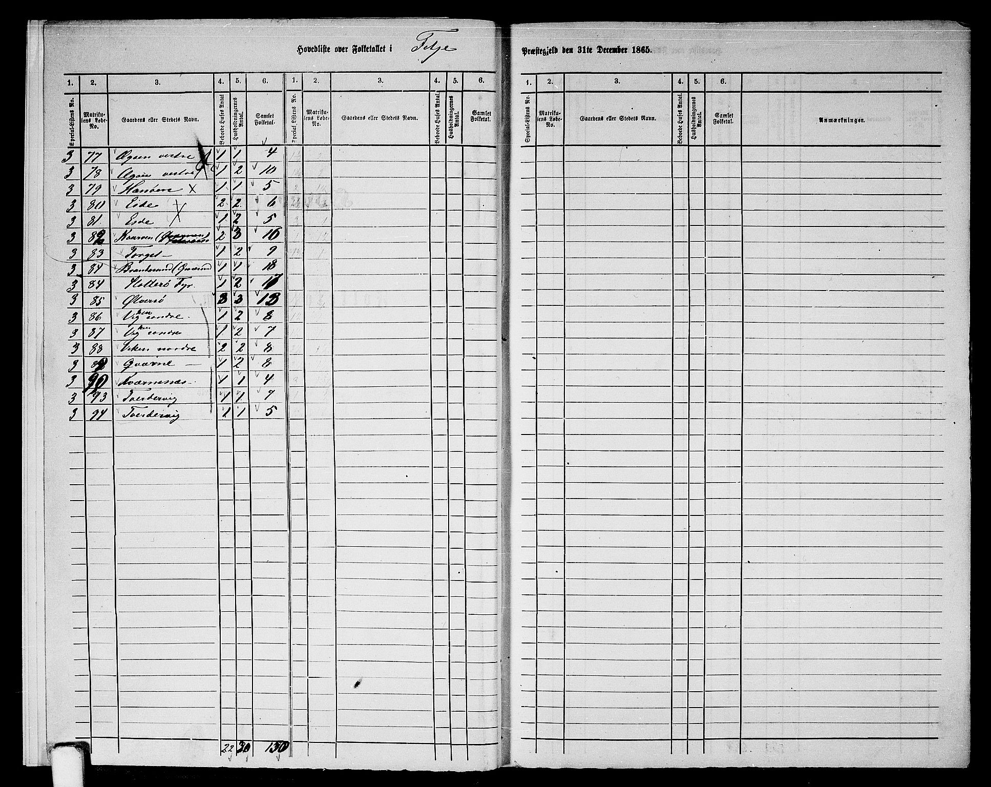 RA, 1865 census for Fitjar, 1865, p. 6