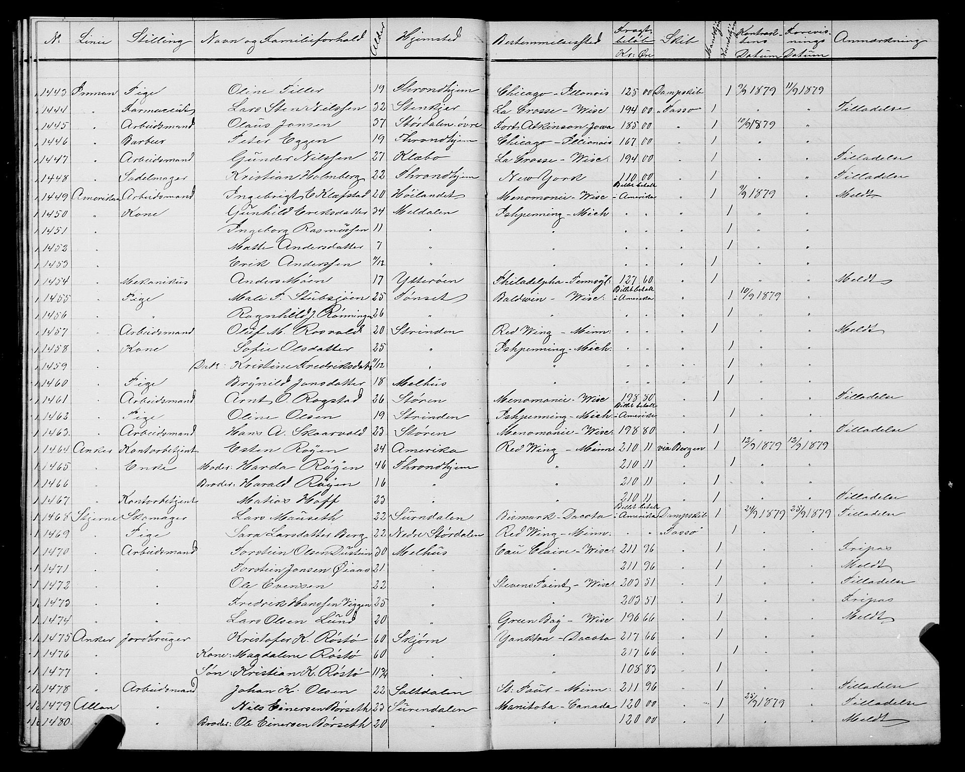 Trondheim politikammer, AV/SAT-A-1887/1/32/L0004: Emigrantprotokoll IV, 1878-1880