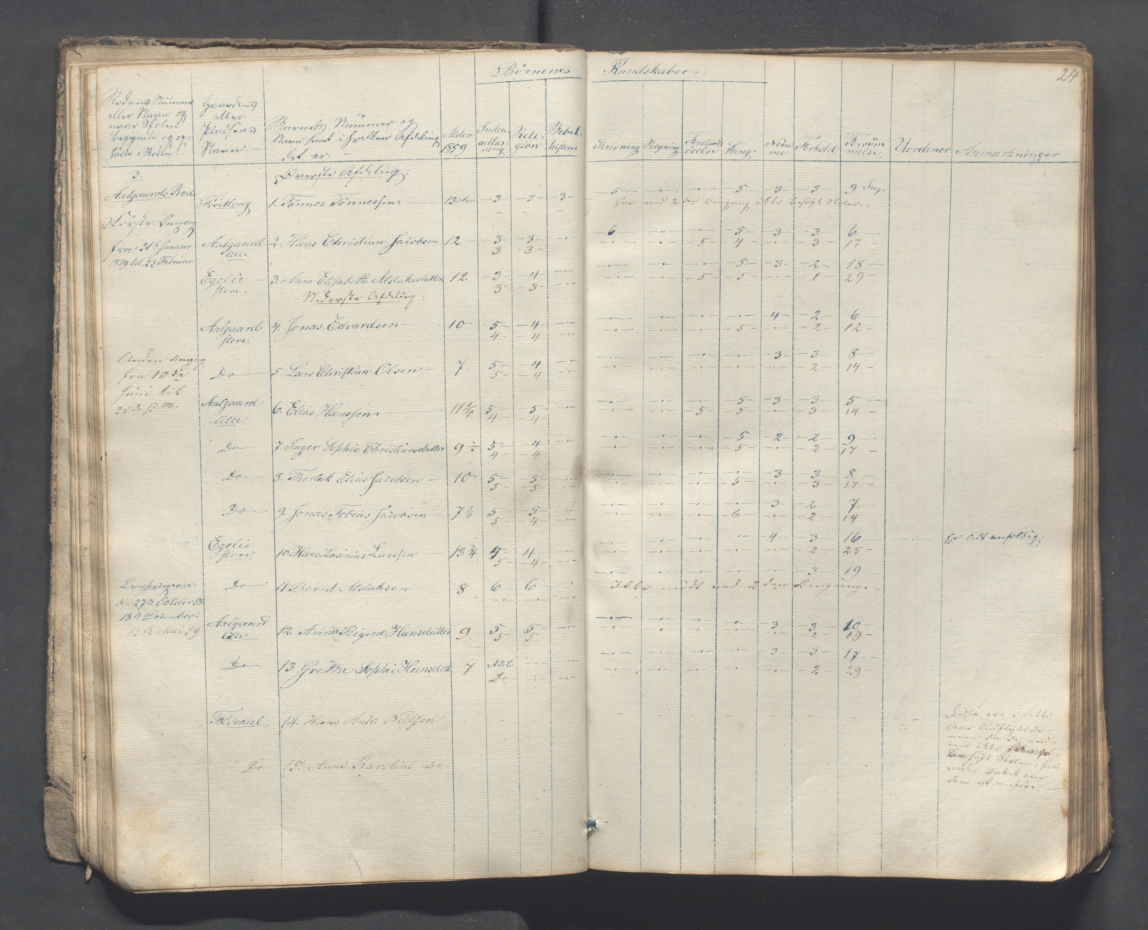 Sokndal kommune- Skolestyret/Skolekontoret, IKAR/K-101142/H/L0007: Skoleprotokoll - Sireheiens tredje omgangsskoledistrikt, 1855-1880, p. 24