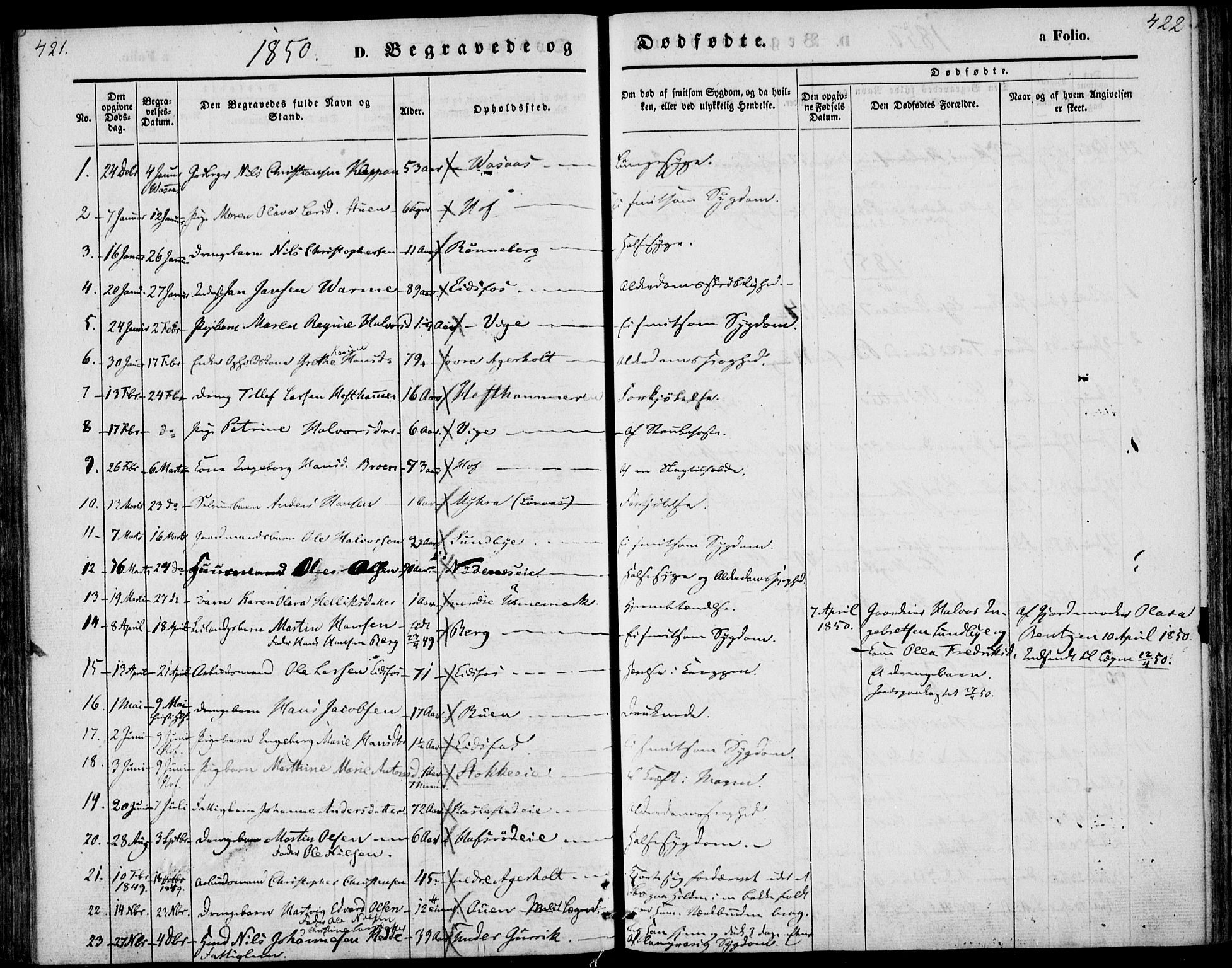 Hof kirkebøker, AV/SAKO-A-64/F/Fa/L0005: Parish register (official) no. I 5, 1844-1851, p. 421-422