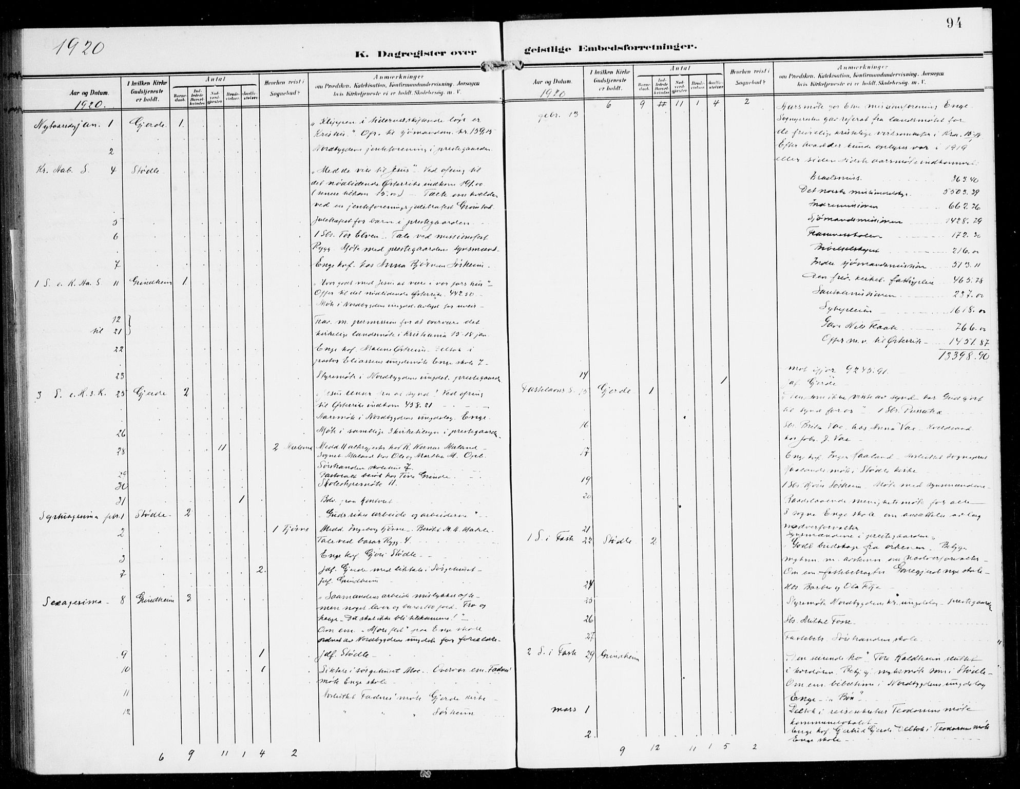Etne sokneprestembete, SAB/A-75001/H/Haa: Parish register (official) no. E 2, 1905-1922, p. 94