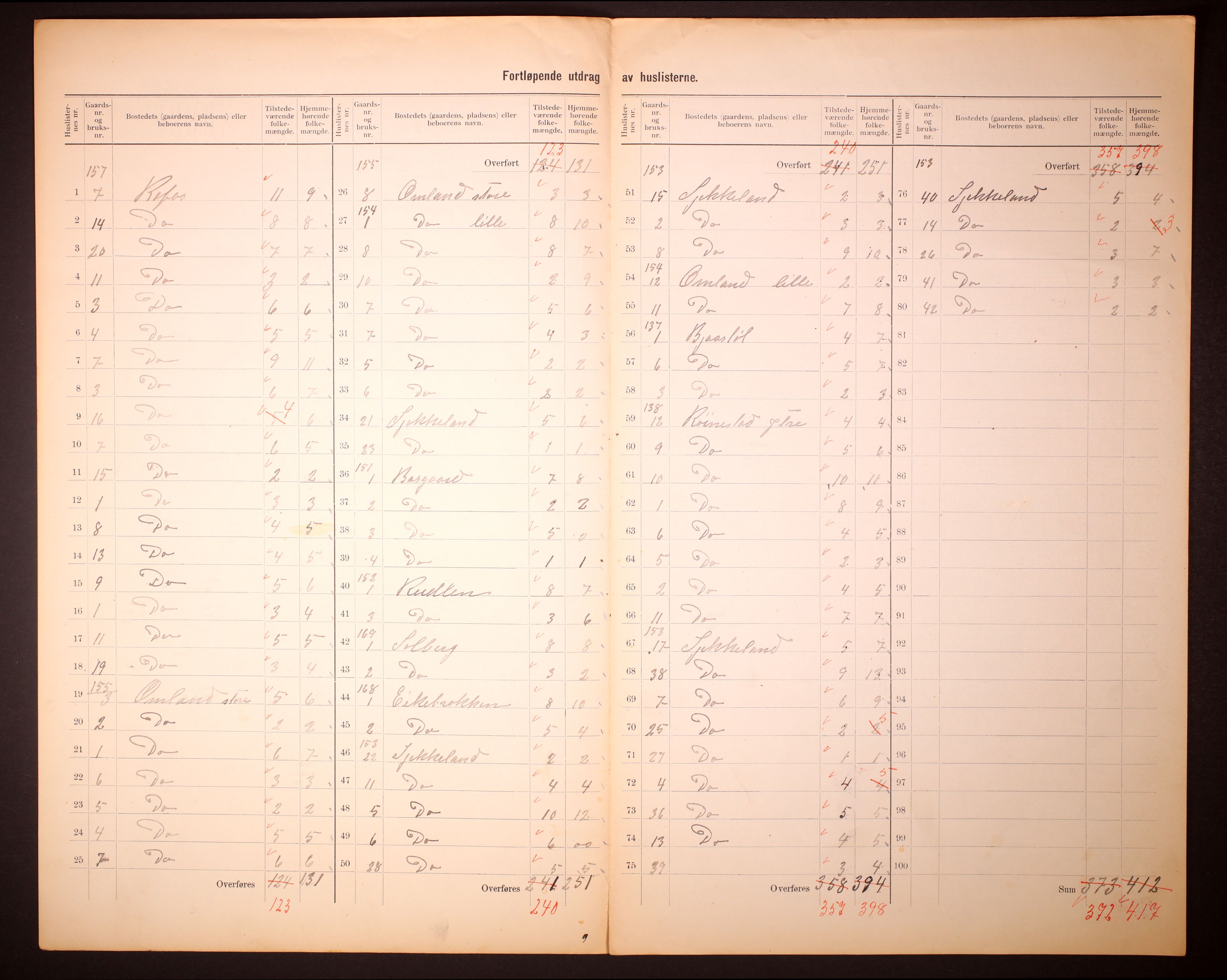 RA, 1910 census for Liknes, 1910, p. 26