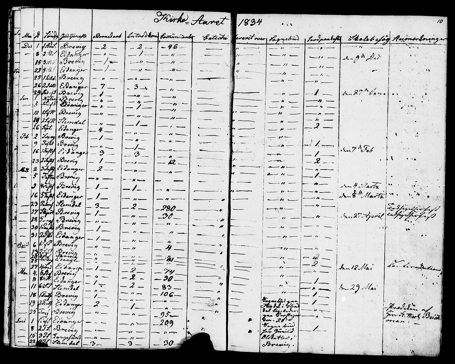 Eidanger kirkebøker, SAKO/A-261/F/Fa/L0009: Parish register (official) no. 9, 1831-1849, p. 10