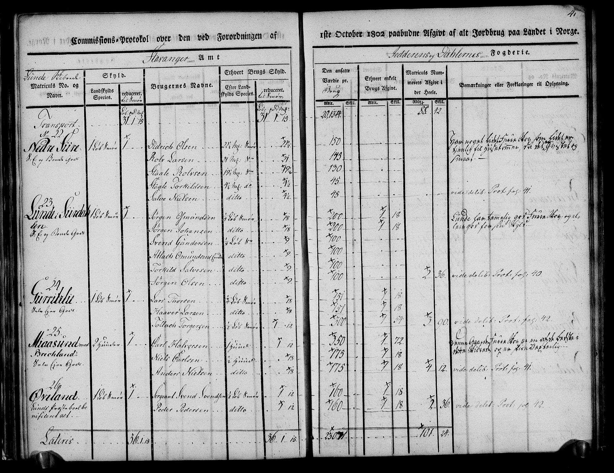 Rentekammeret inntil 1814, Realistisk ordnet avdeling, AV/RA-EA-4070/N/Ne/Nea/L0097: Jæren og Dalane fogderi. Kommisjonsprotokoll for Dalene, 1803, p. 44