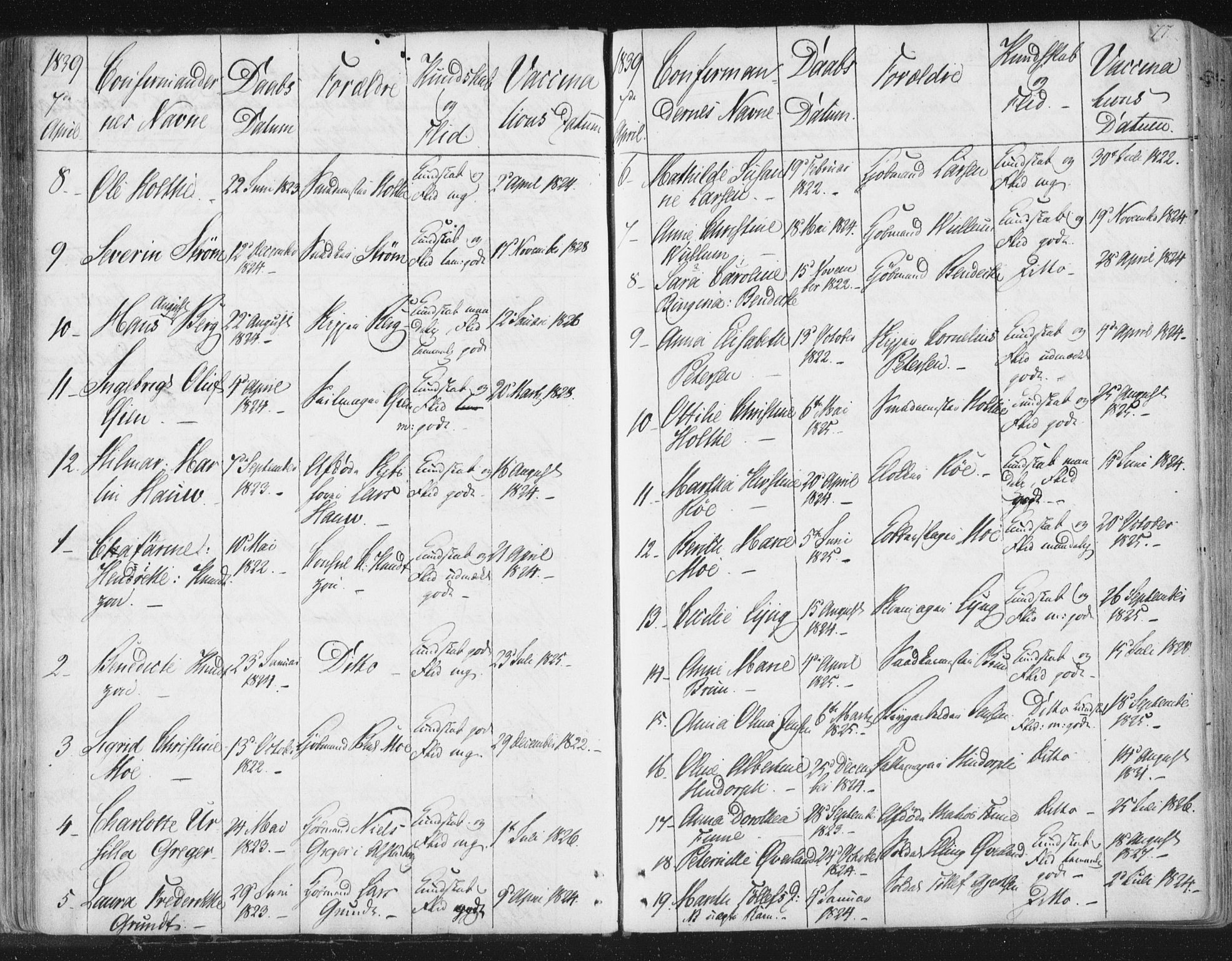 Ministerialprotokoller, klokkerbøker og fødselsregistre - Sør-Trøndelag, SAT/A-1456/602/L0127: Curate's parish register no. 602B01, 1821-1875, p. 77