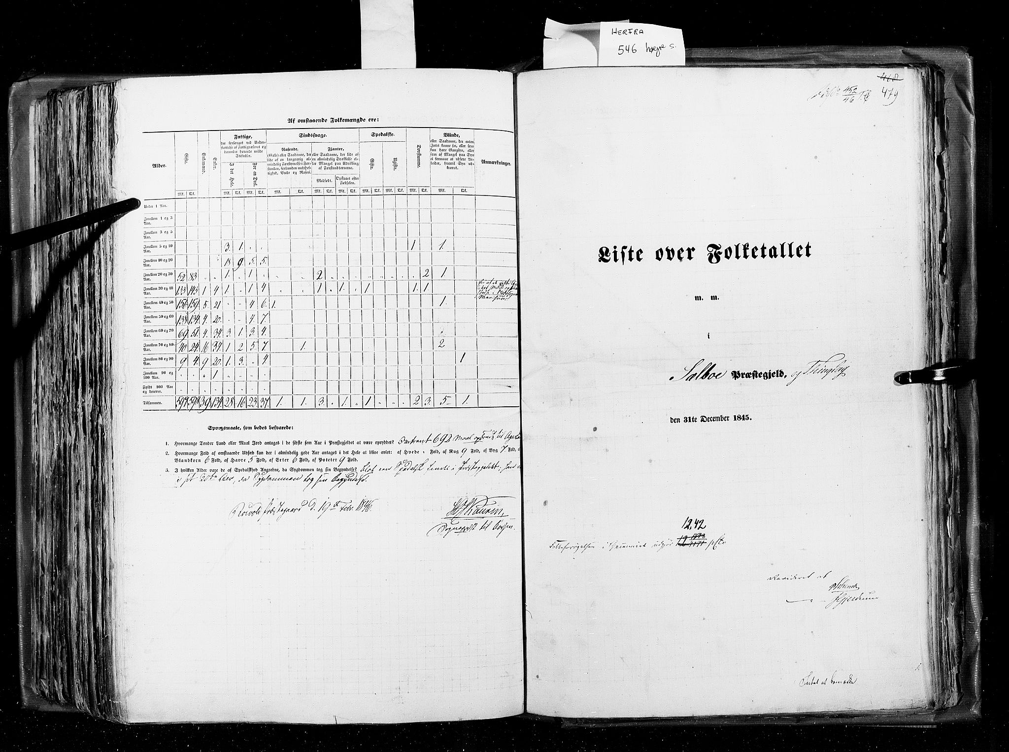 RA, Census 1845, vol. 8: Romsdal amt og Søndre Trondhjems amt, 1845, p. 479