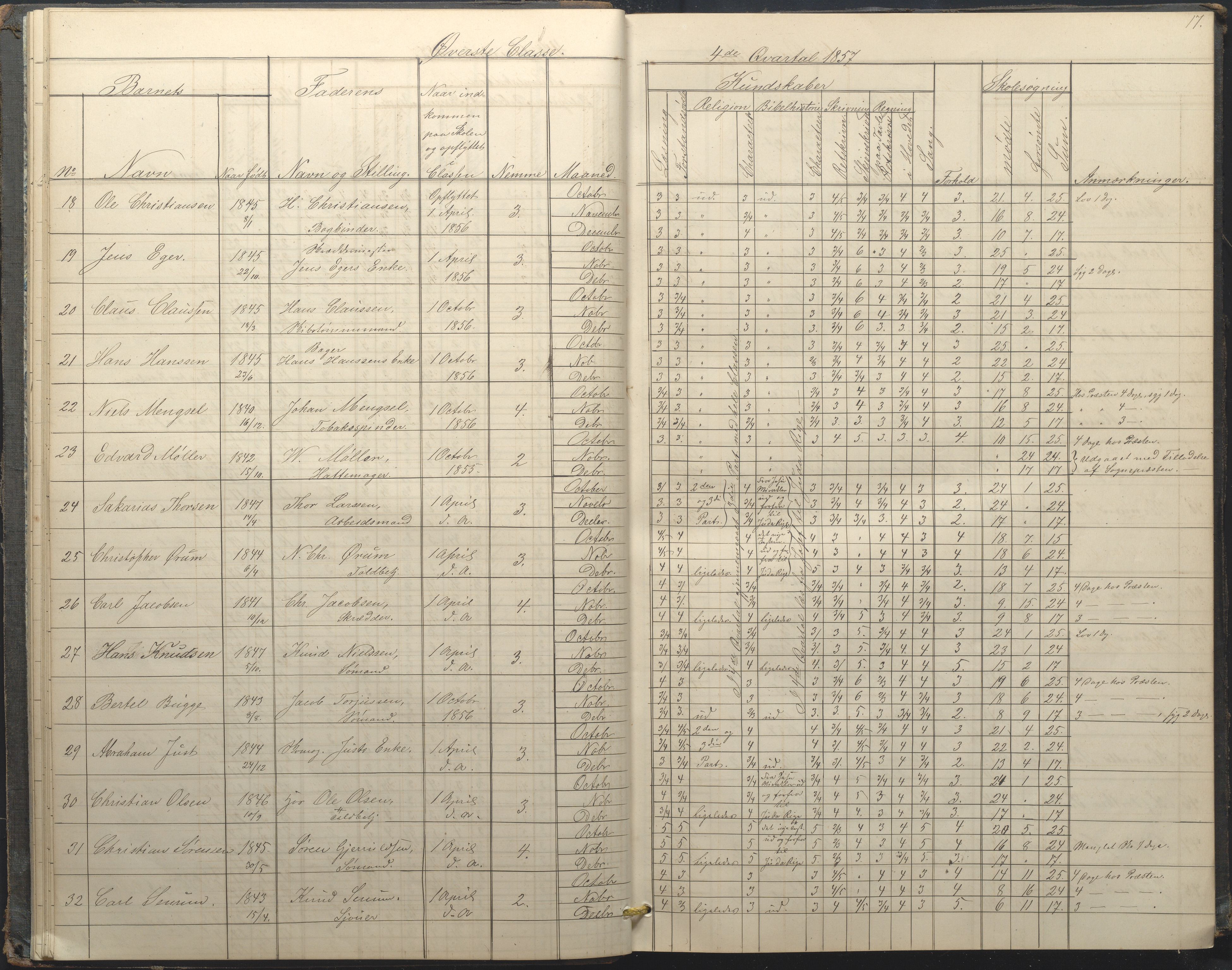 Arendal kommune, Katalog I, AAKS/KA0906-PK-I/07/L0034: Protokoll for øverste klasse, 1857-1865, p. 17