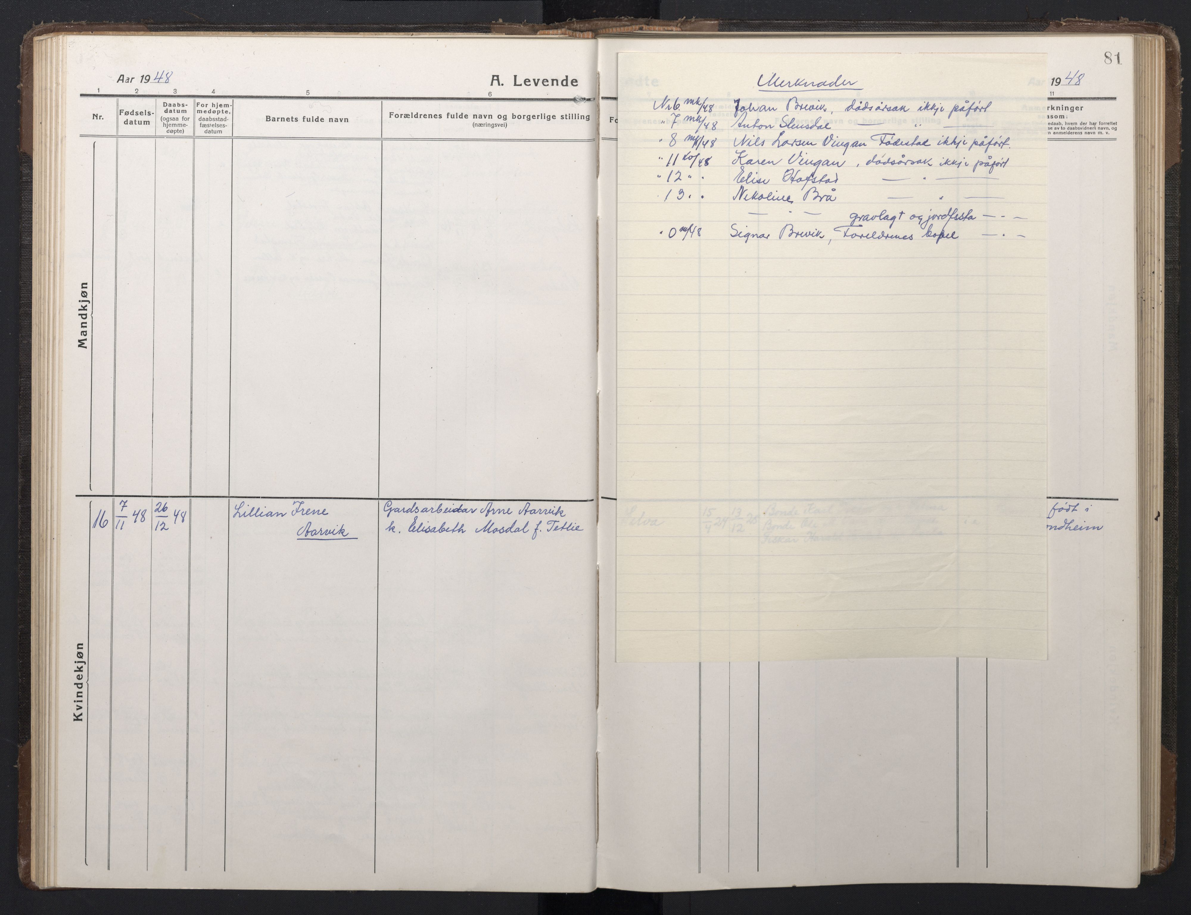 Ministerialprotokoller, klokkerbøker og fødselsregistre - Sør-Trøndelag, SAT/A-1456/662/L0758: Parish register (copy) no. 662C03, 1918-1948