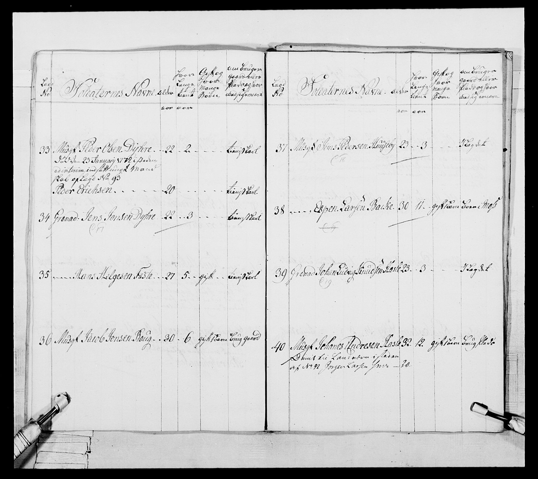 Generalitets- og kommissariatskollegiet, Det kongelige norske kommissariatskollegium, AV/RA-EA-5420/E/Eh/L0051: 1. Smålenske nasjonale infanteriregiment, 1759-1773, p. 250