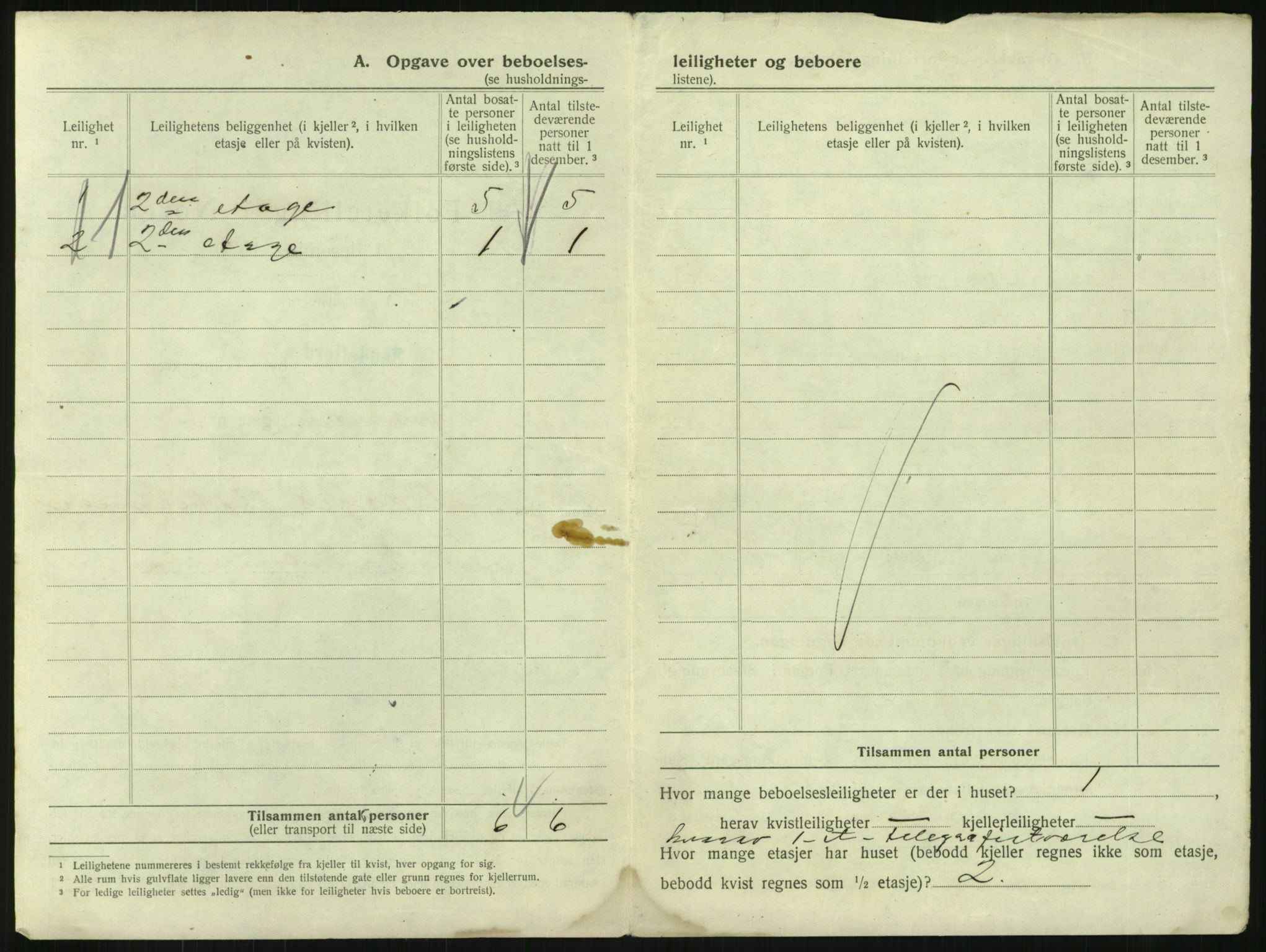 SAKO, 1920 census for Sandefjord, 1920, p. 1135