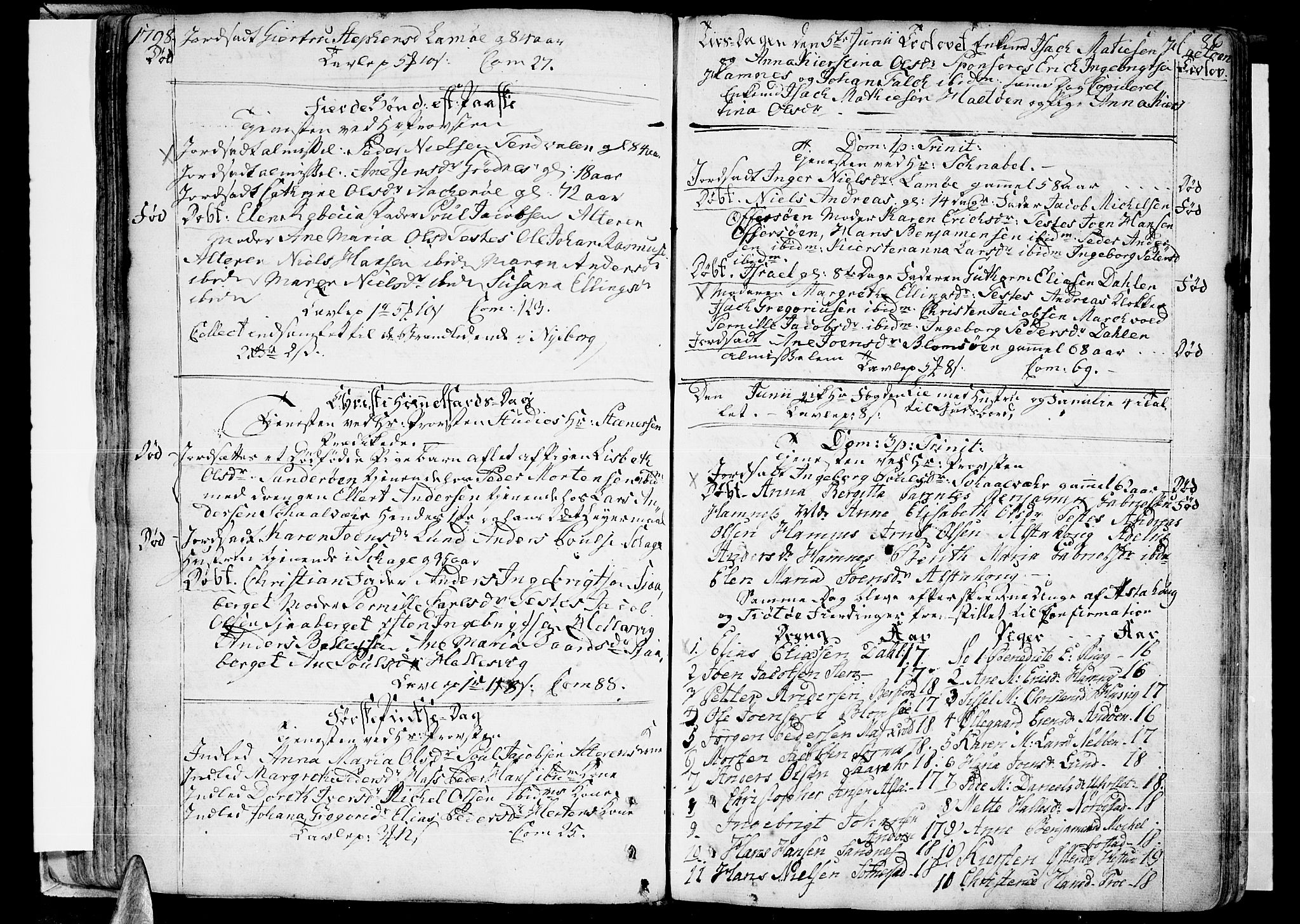 Ministerialprotokoller, klokkerbøker og fødselsregistre - Nordland, SAT/A-1459/830/L0439: Parish register (official) no. 830A07 /1, 1776-1800, p. 86