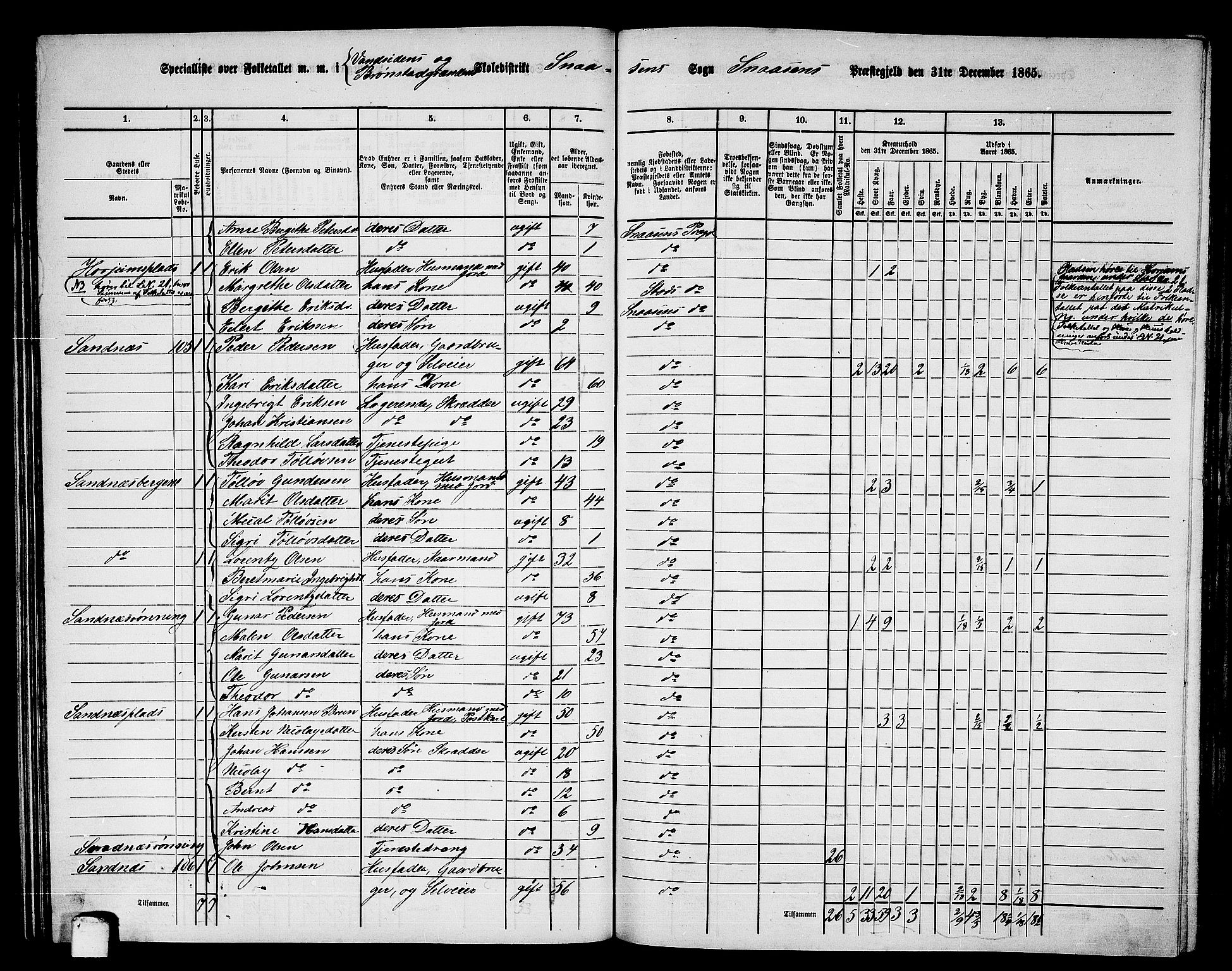 RA, 1865 census for Snåsa, 1865, p. 64