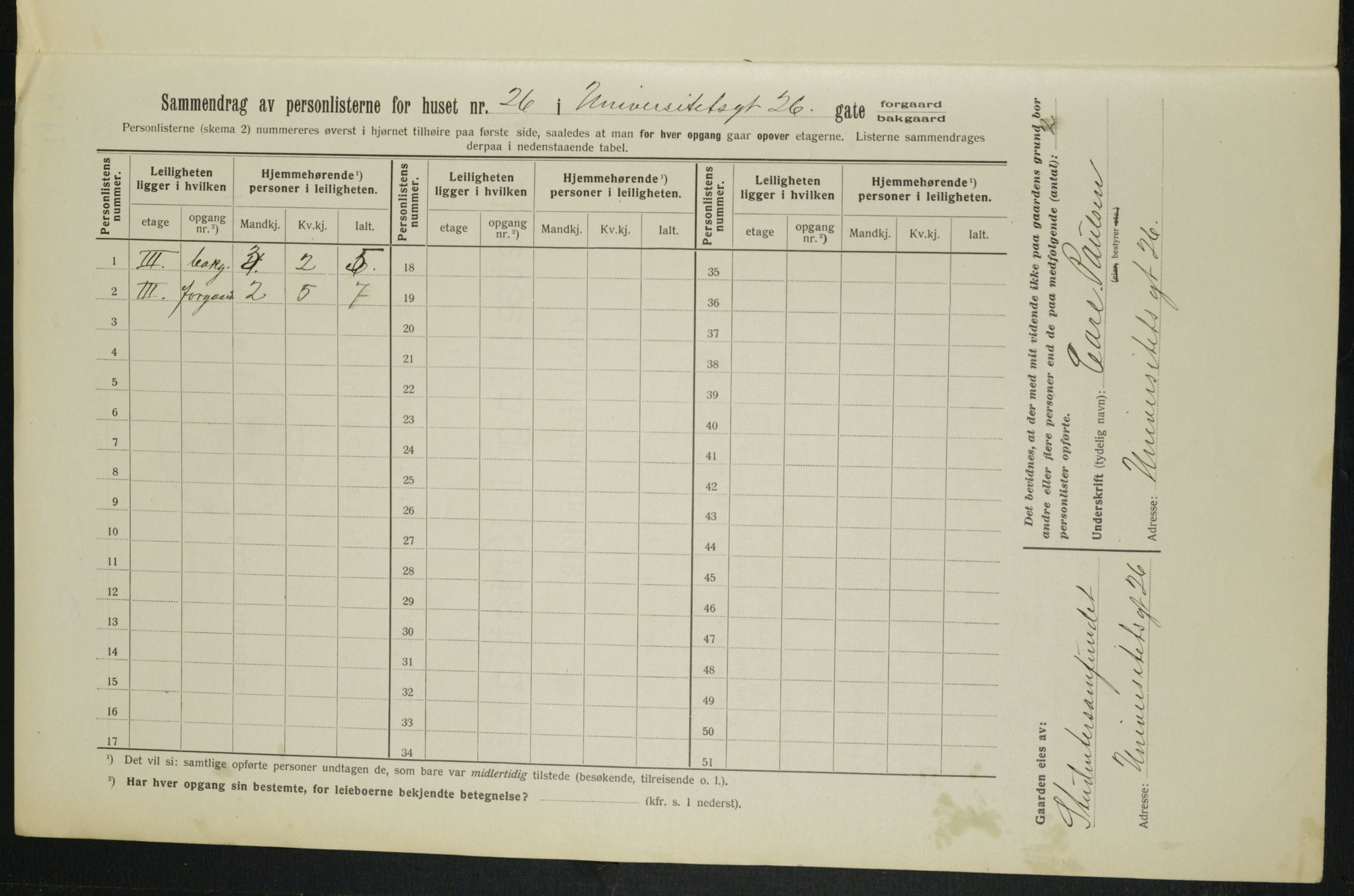 OBA, Municipal Census 1913 for Kristiania, 1913, p. 120120