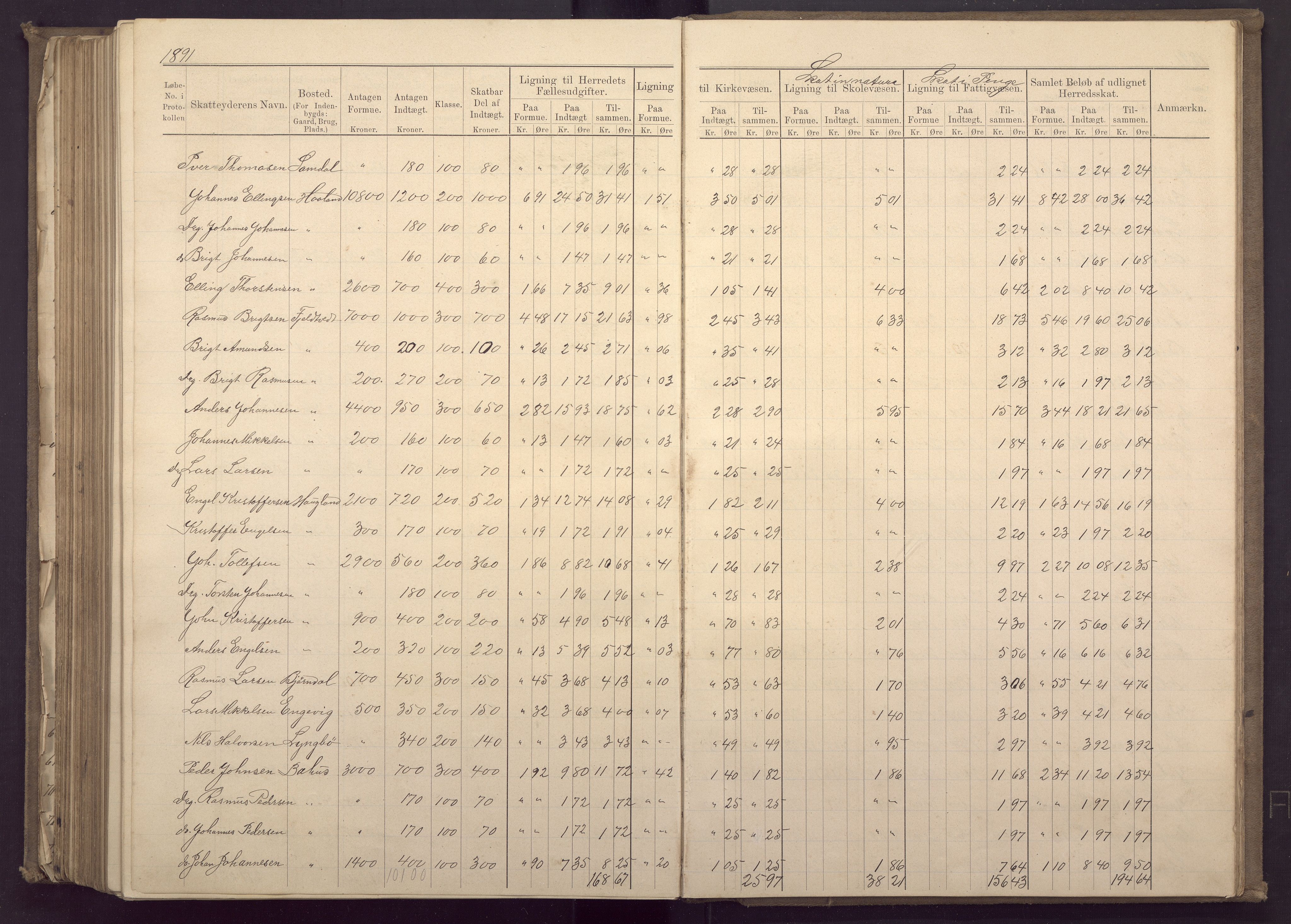 Fana kommune. Herredskassereren, BBA/A-0504/J/Jc/L0003: Ligningsprotokoll for Fana herred;, 1883-1891, p. 379