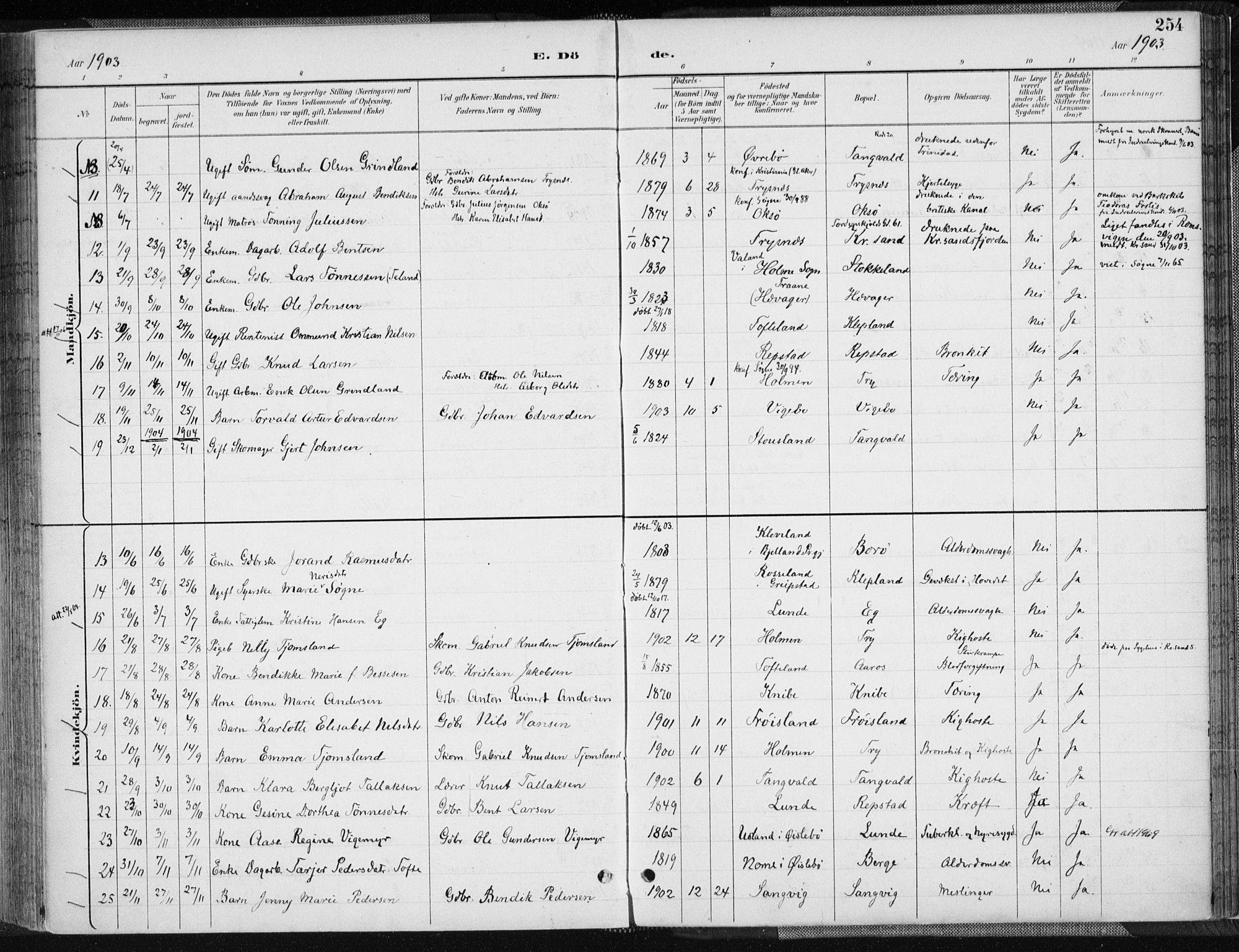 Søgne sokneprestkontor, SAK/1111-0037/F/Fa/Fab/L0013: Parish register (official) no. A 13, 1892-1911, p. 254