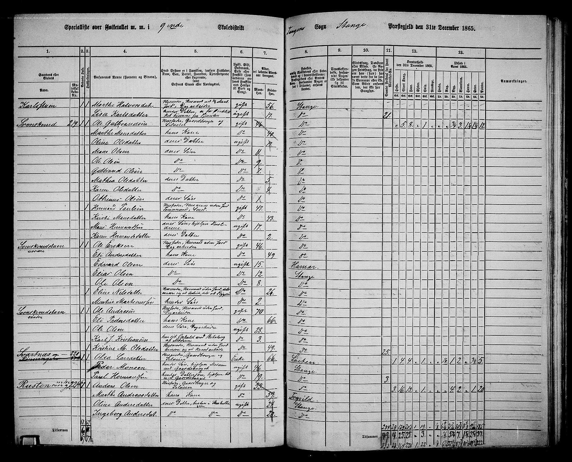 RA, 1865 census for Stange, 1865, p. 218