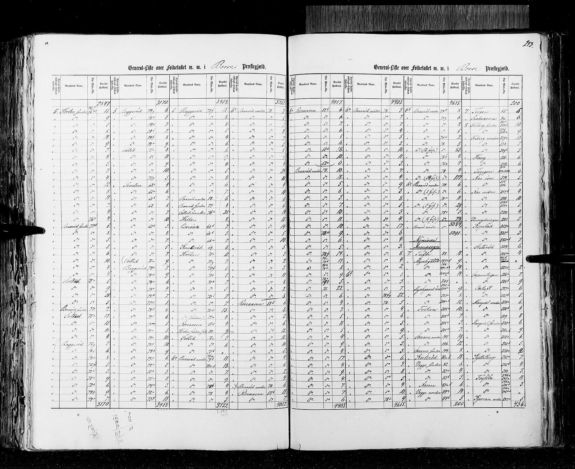 RA, Census 1855, vol. 2: Kristians amt, Buskerud amt og Jarlsberg og Larvik amt, 1855, p. 253