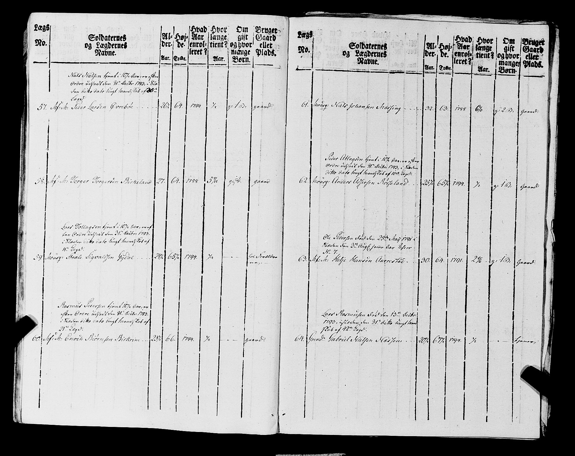 Fylkesmannen i Rogaland, AV/SAST-A-101928/99/3/325/325CA, 1655-1832, p. 7120