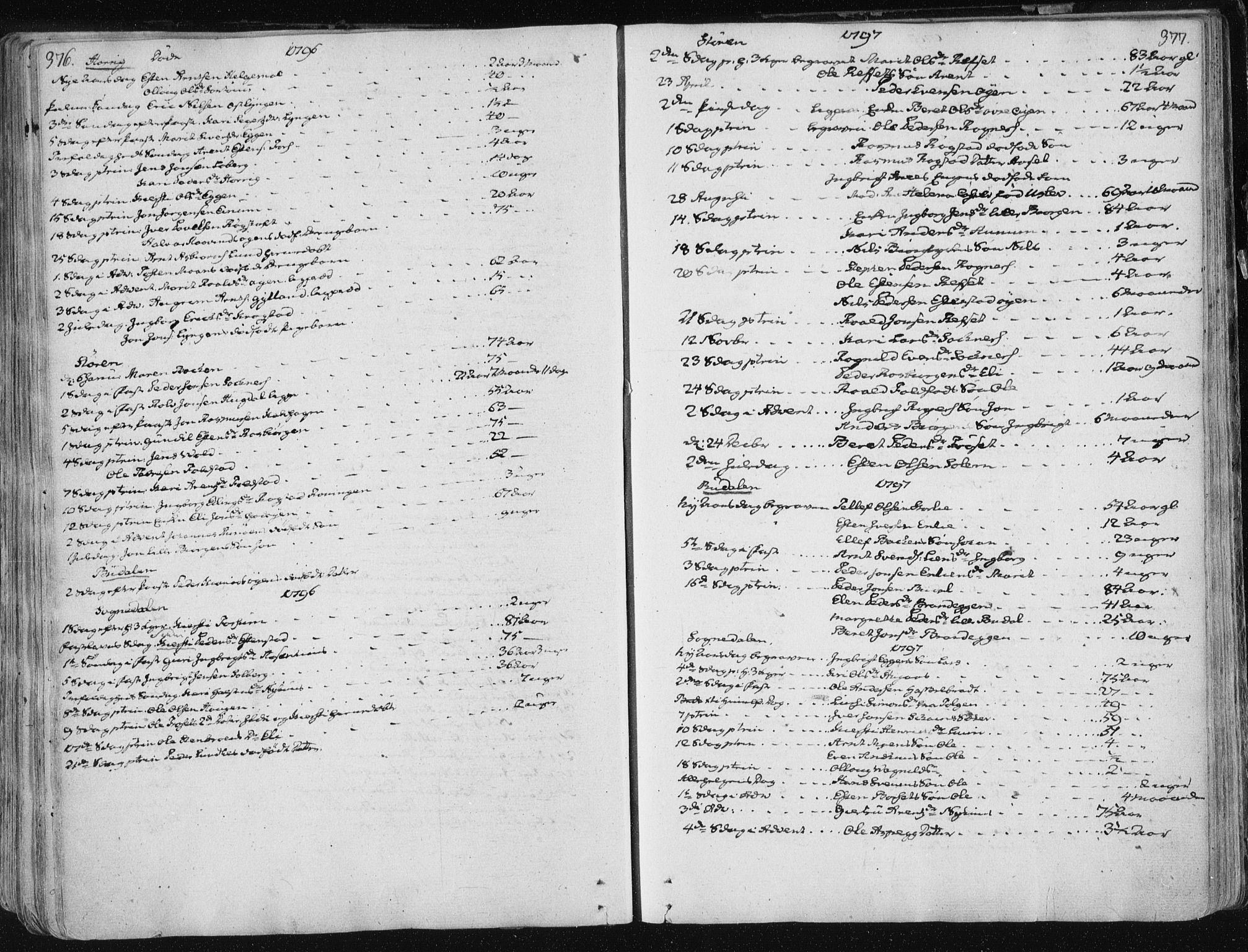 Ministerialprotokoller, klokkerbøker og fødselsregistre - Sør-Trøndelag, SAT/A-1456/687/L0992: Parish register (official) no. 687A03 /1, 1788-1815, p. 376-377