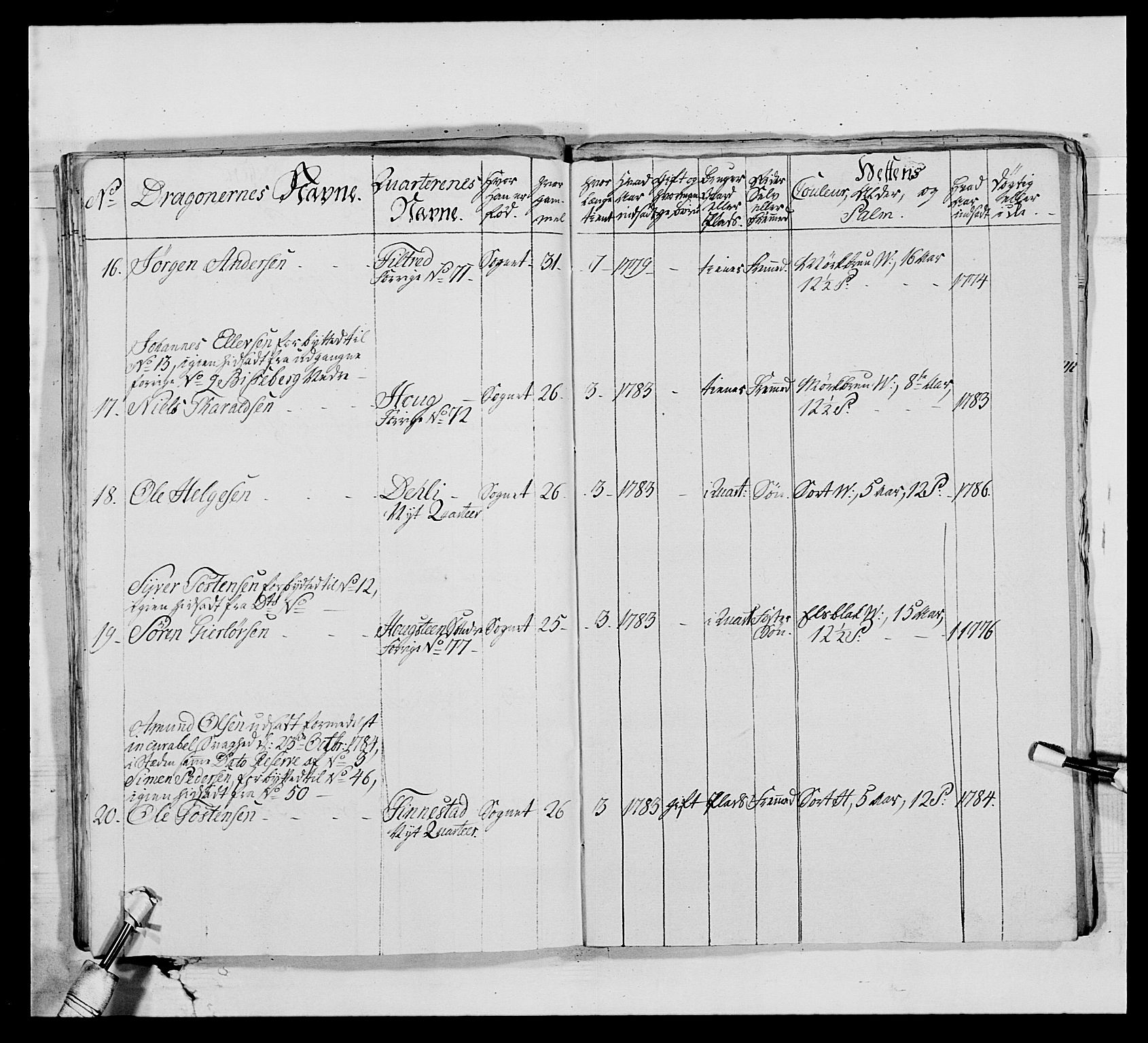 Generalitets- og kommissariatskollegiet, Det kongelige norske kommissariatskollegium, AV/RA-EA-5420/E/Eh/L0010: Smålenske dragonregiment, 1786-1795, p. 107