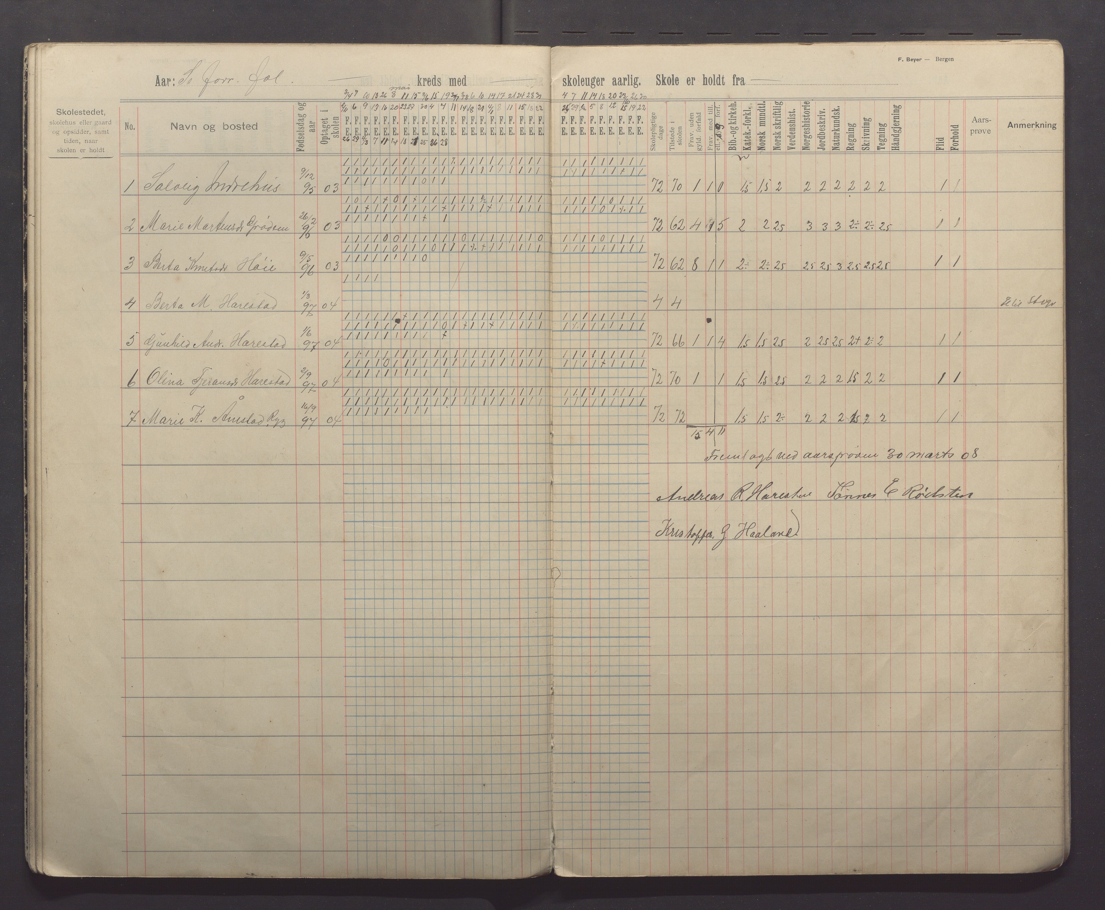 Randaberg kommune - Harestad skole, IKAR/K-101476/H/L0003: Skoleprotokoll - Harestad, Foren, 1902-1913, p. 22