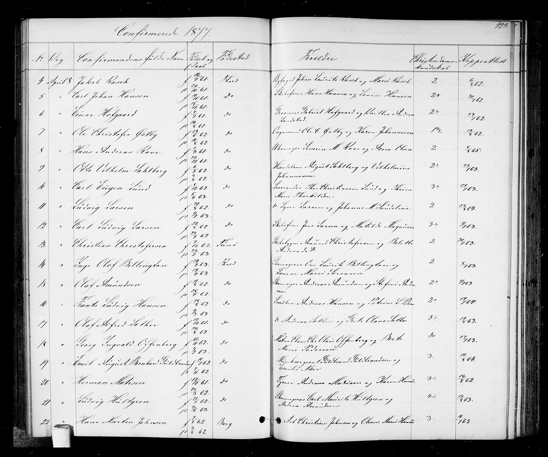 Halden prestekontor Kirkebøker, SAO/A-10909/G/Ga/L0006: Parish register (copy) no. 6, 1869-1884, p. 423