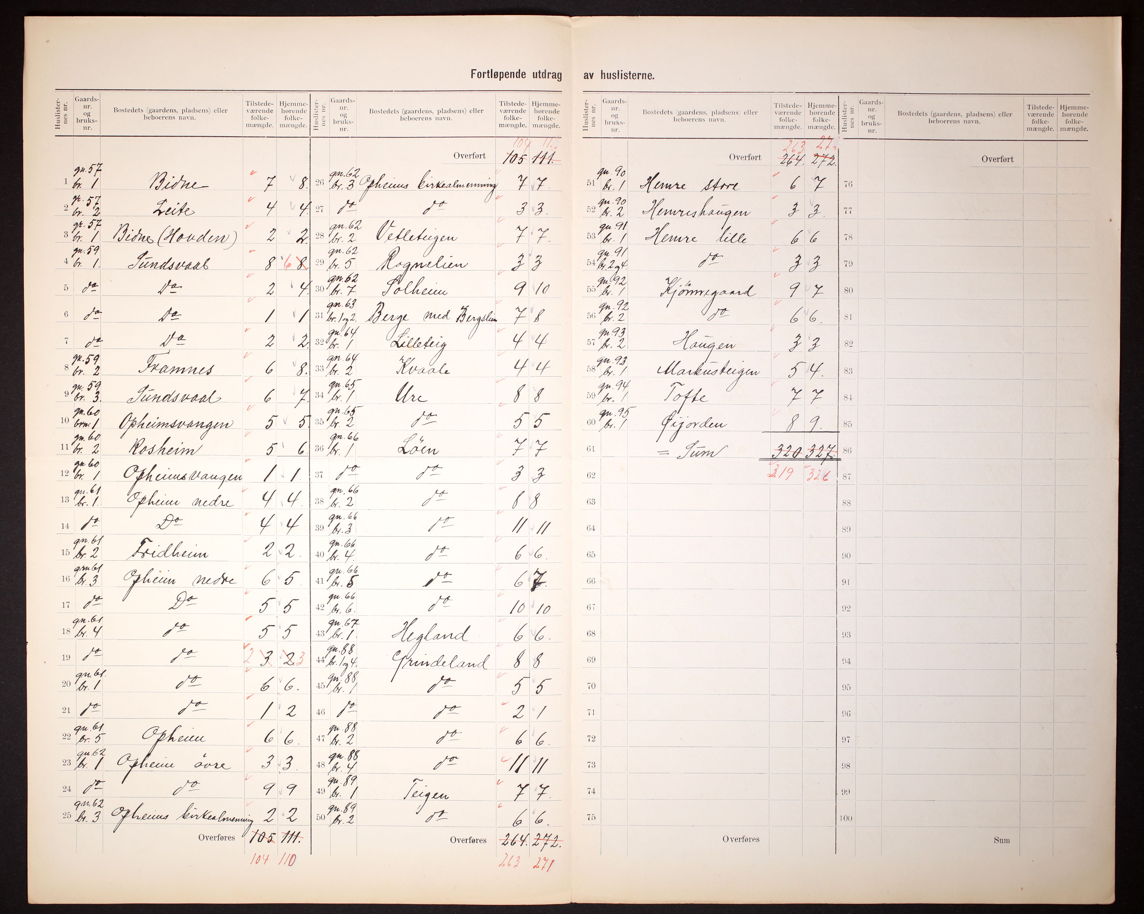 RA, 1910 census for Vossestrand, 1910, p. 14