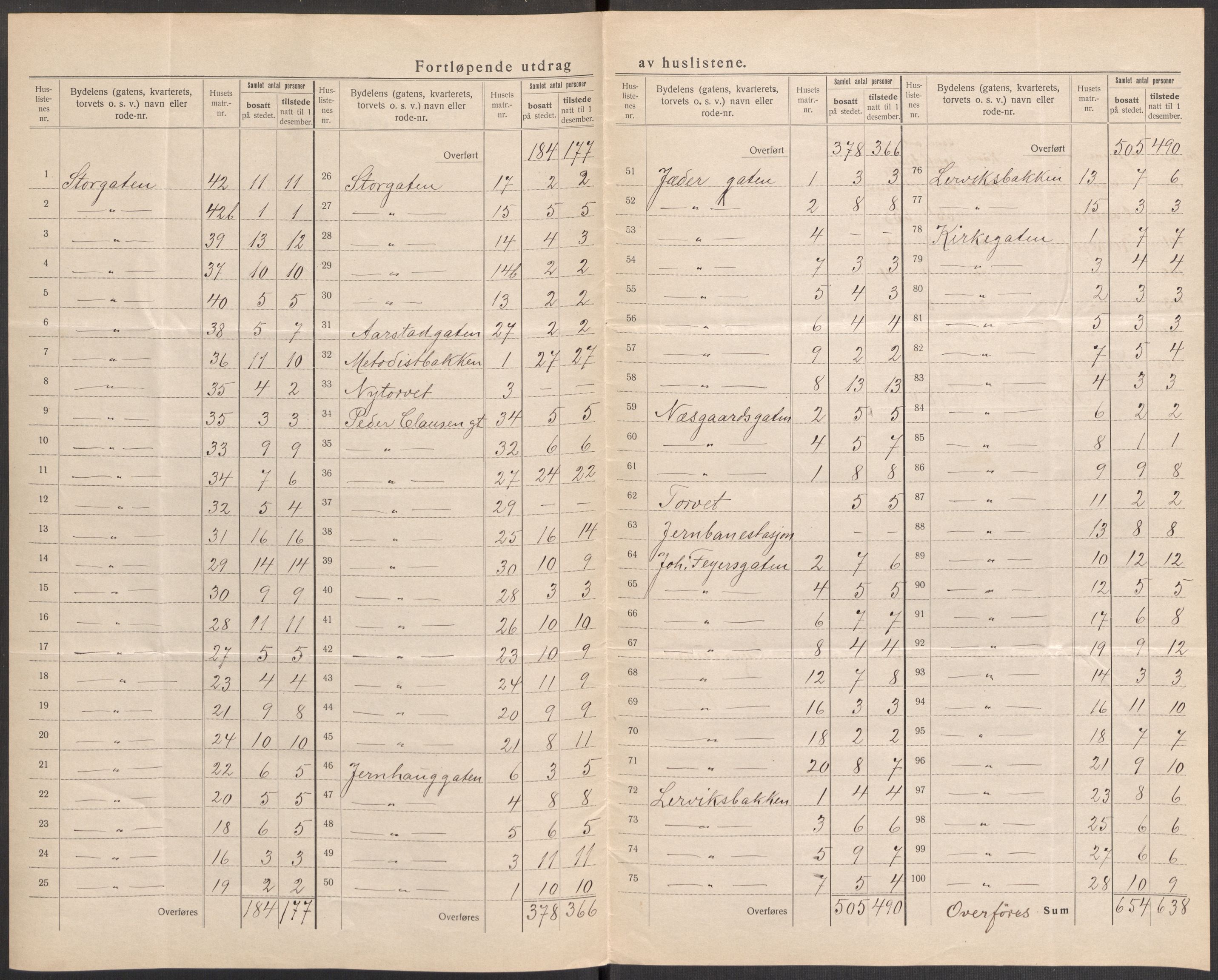 SAST, 1920 census for Egersund town, 1920, p. 14