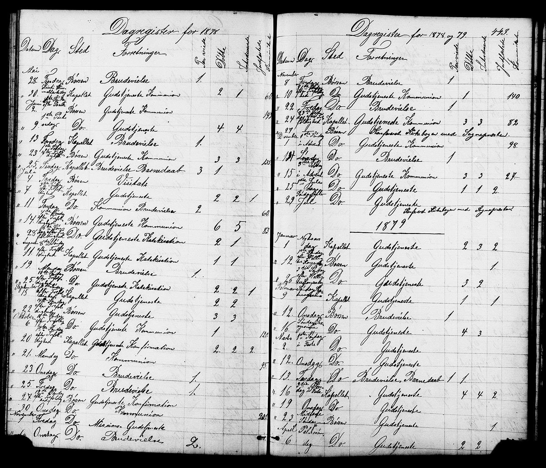 Ministerialprotokoller, klokkerbøker og fødselsregistre - Sør-Trøndelag, SAT/A-1456/665/L0777: Parish register (copy) no. 665C02, 1867-1915, p. 443