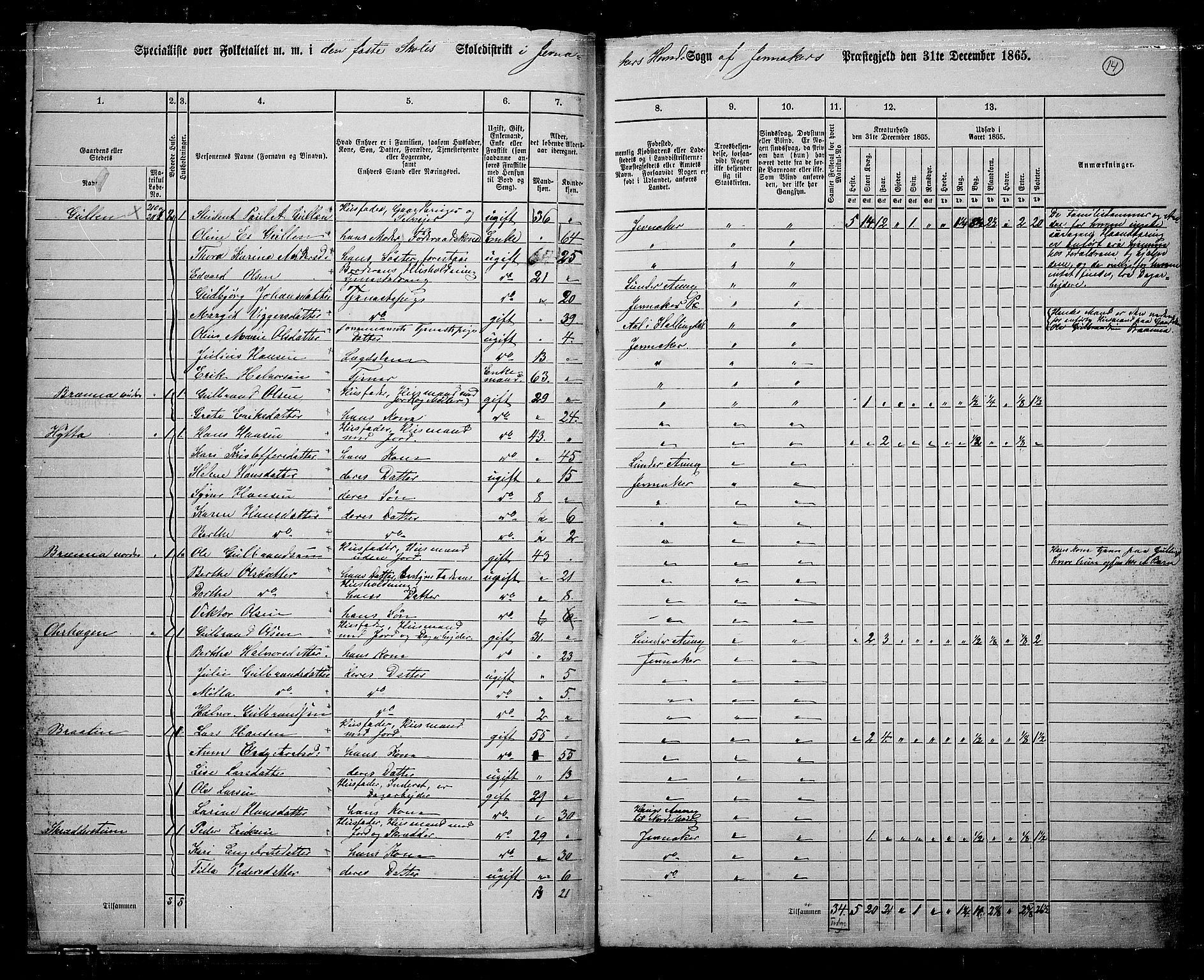 RA, 1865 census for Jevnaker, 1865, p. 12