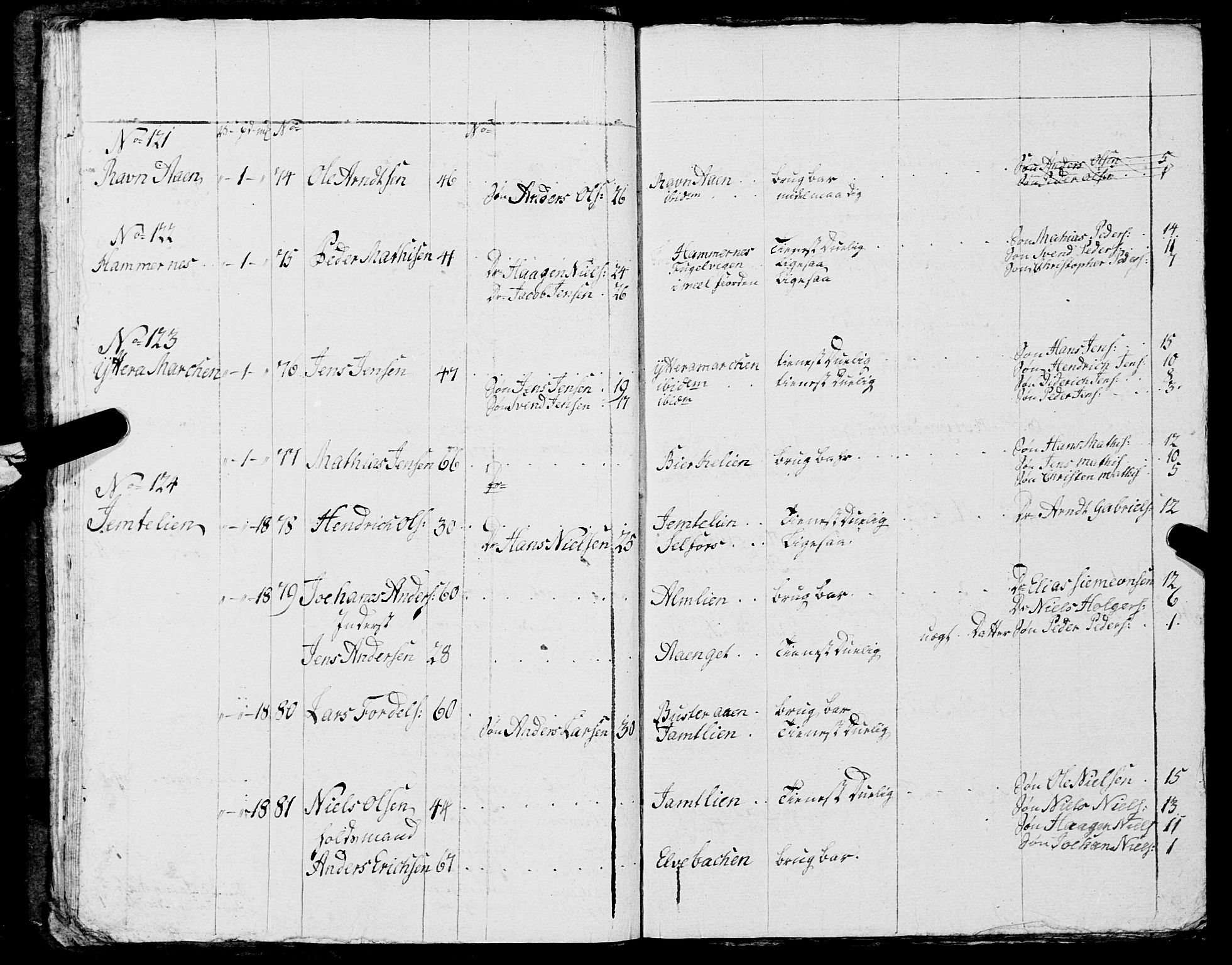 Fylkesmannen i Nordland, AV/SAT-A-0499/1.1/R/Ra/L0014: Innrulleringsmanntall for Mo (Nord-Rana), 1806-1835, p. 215