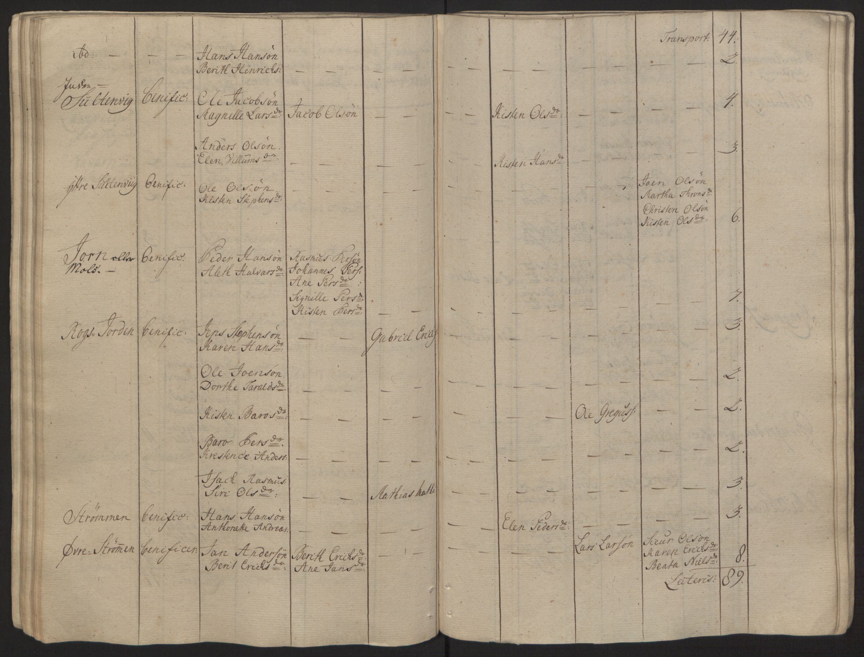 Rentekammeret inntil 1814, Reviderte regnskaper, Fogderegnskap, RA/EA-4092/R68/L4845: Ekstraskatten Senja og Troms, 1762-1765, p. 83