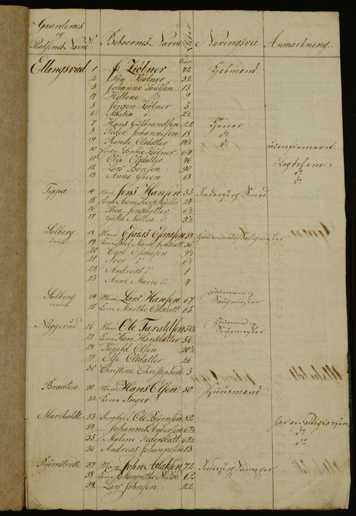 OBA, Census for Aker 1836, 1836, p. 63