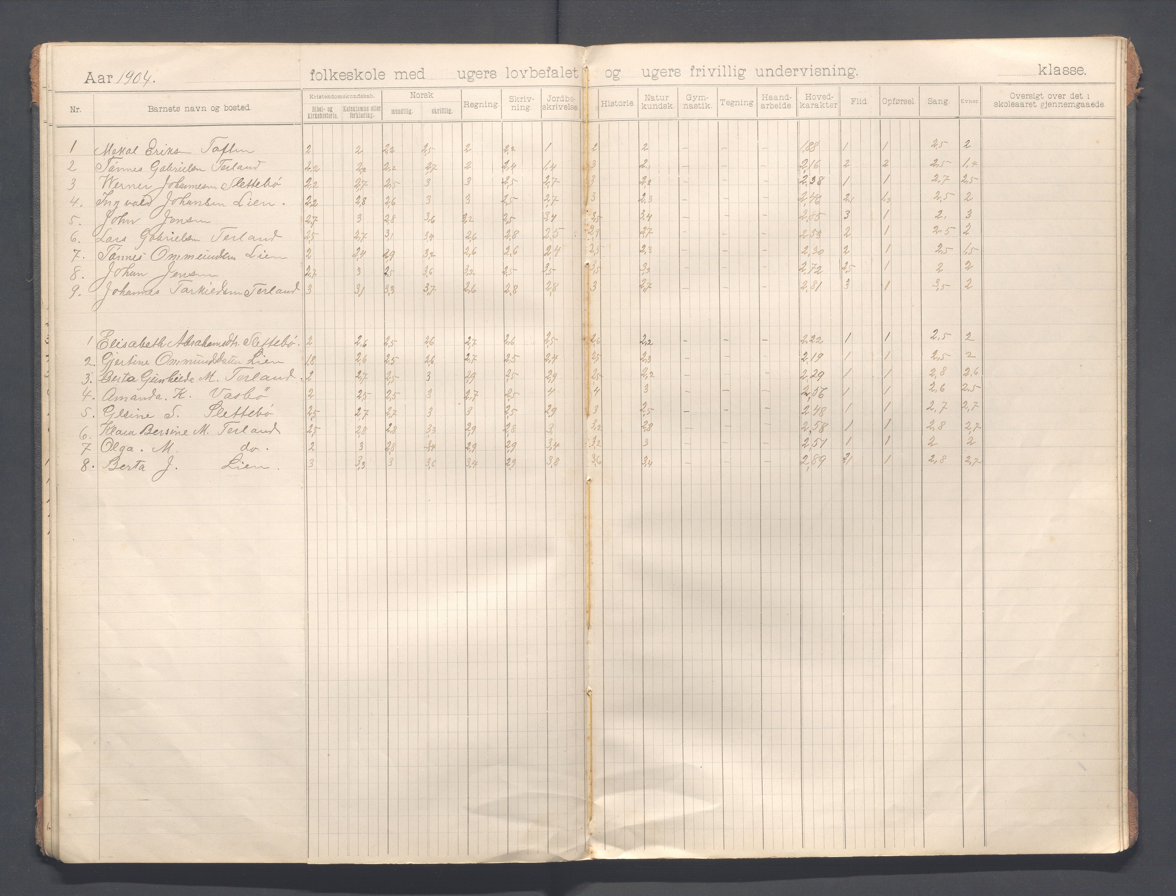 Helleland kommune - Skolekommisjonen/skolestyret, IKAR/K-100486/H/L0013: Skoleprotokoll - Hæstad, Øen,Årrestad,Terland, 1899-1909, p. 24