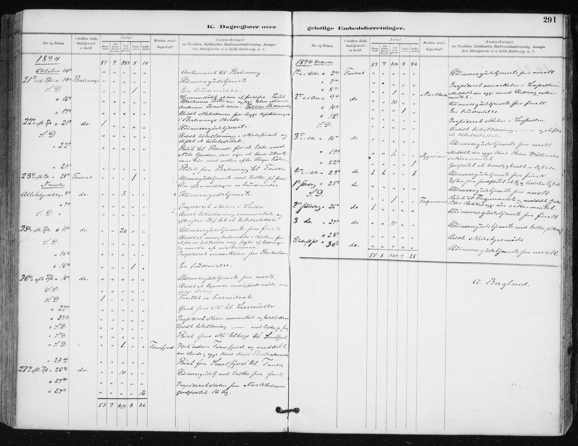 Tana sokneprestkontor, AV/SATØ-S-1334/H/Ha/L0005kirke: Parish register (official) no. 5, 1891-1903, p. 291