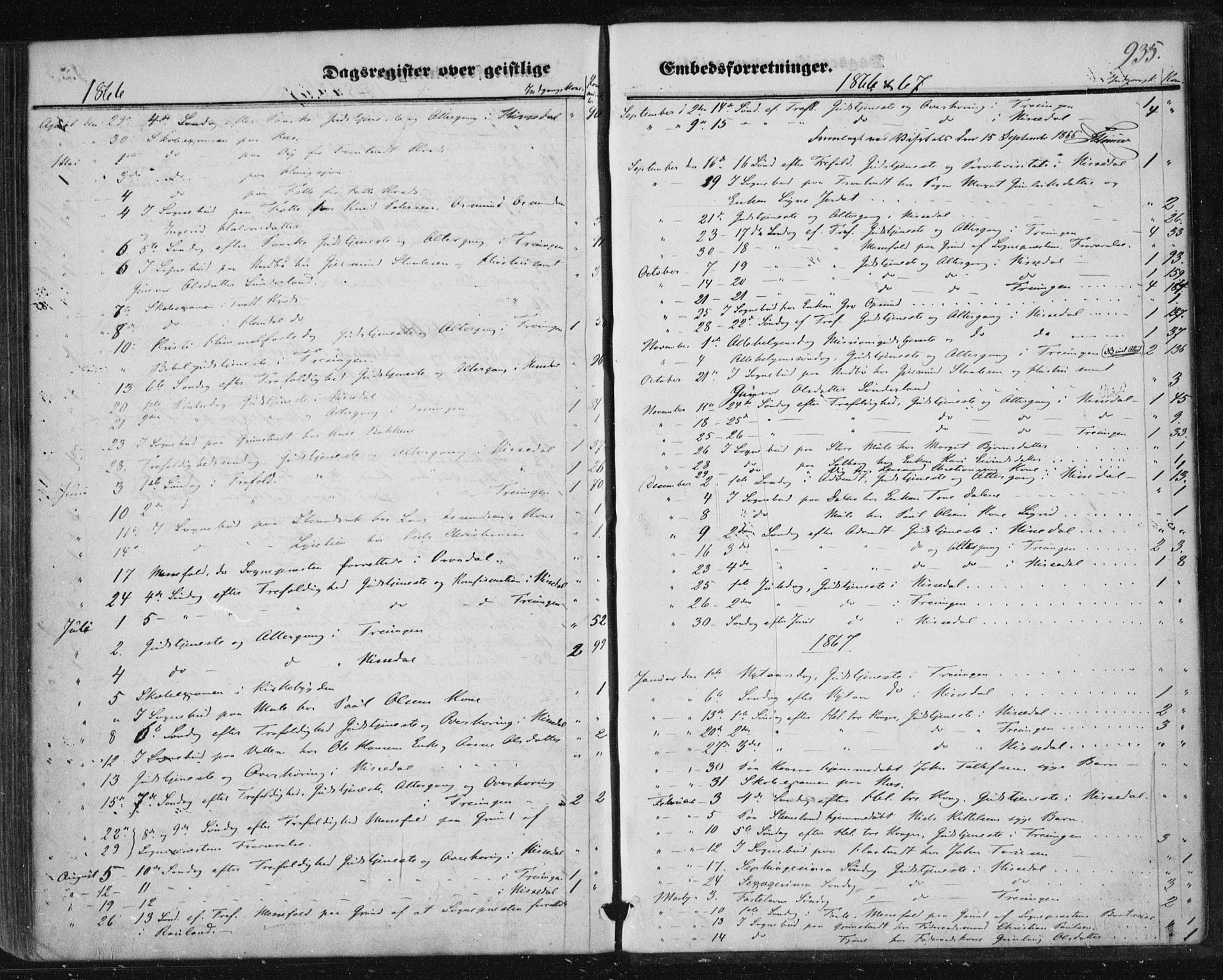 Nissedal kirkebøker, SAKO/A-288/F/Fa/L0003: Parish register (official) no. I 3, 1846-1870, p. 934-935
