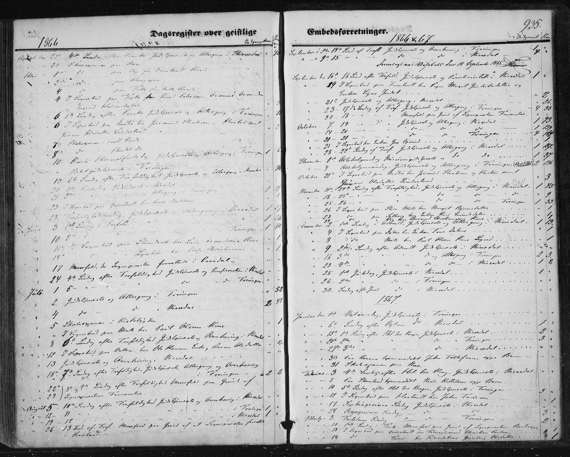 Nissedal kirkebøker, AV/SAKO-A-288/F/Fa/L0003: Parish register (official) no. I 3, 1846-1870, p. 934-935