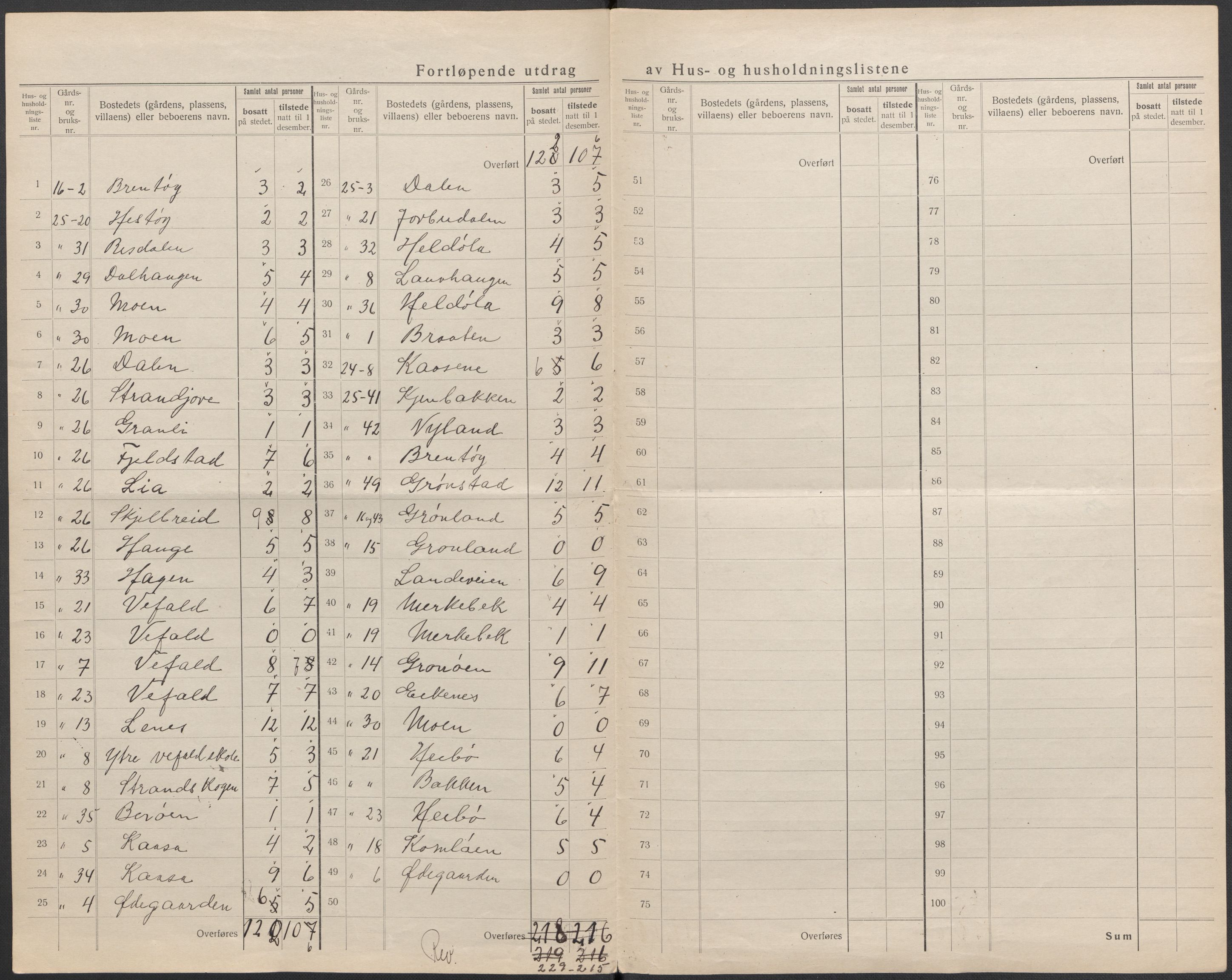 SAKO, 1920 census for Drangedal, 1920, p. 63