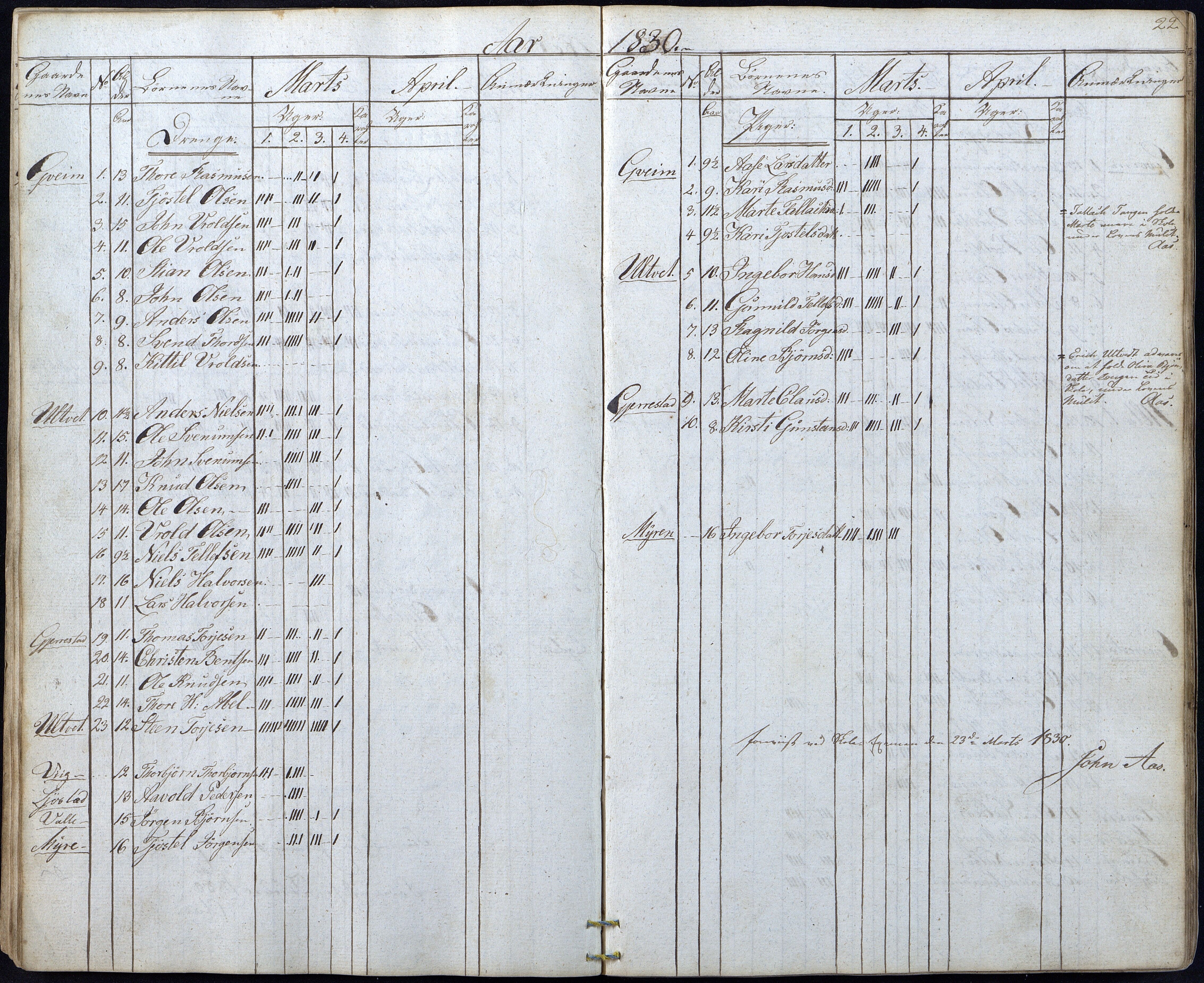 Gjerstad Kommune, Gjerstad Skole, AAMA/KA0911-550a/F01/L0003: Dagbok, 1826-1849, p. 22
