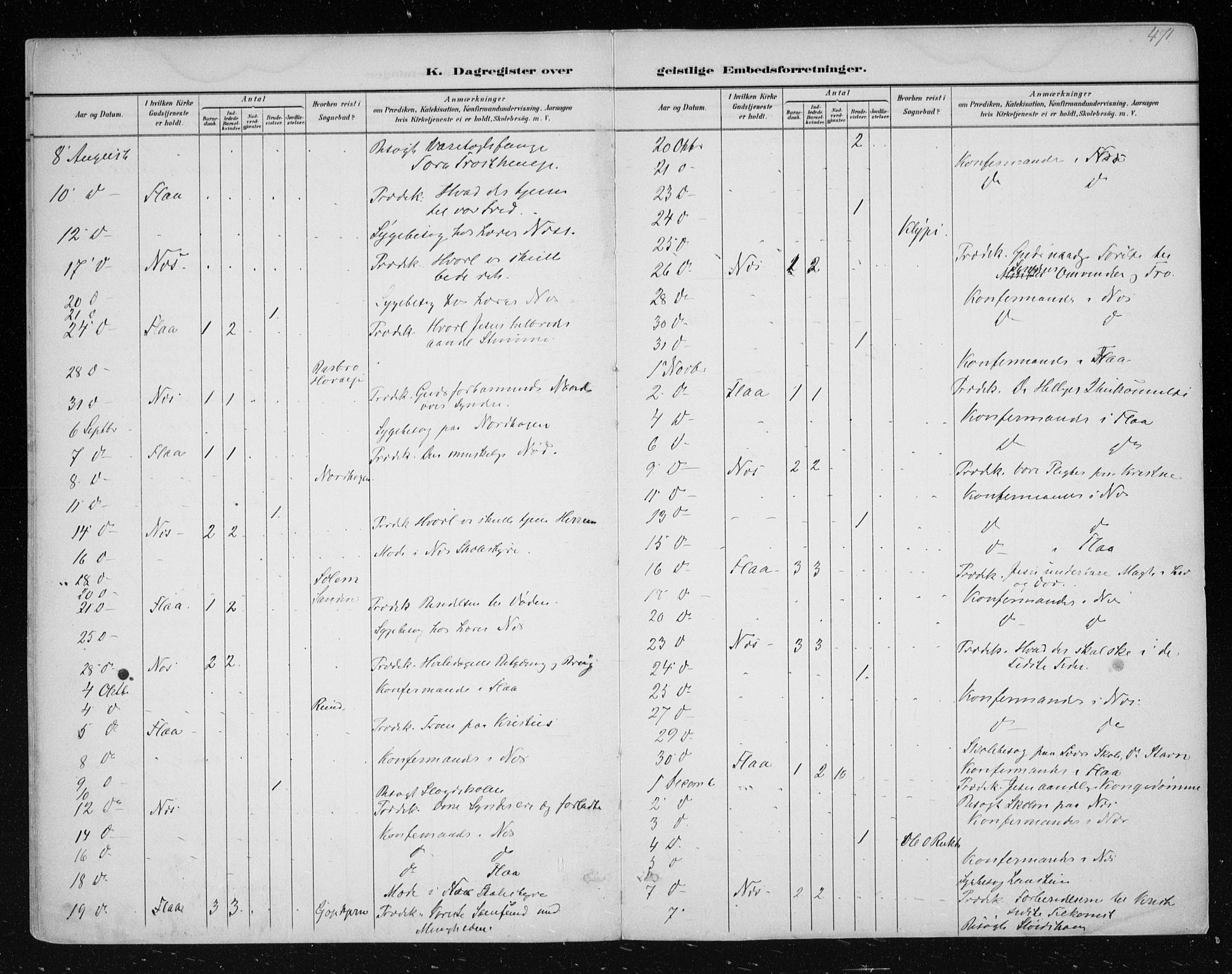 Nes kirkebøker, AV/SAKO-A-236/F/Fa/L0011: Parish register (official) no. 11, 1881-1912, p. 471