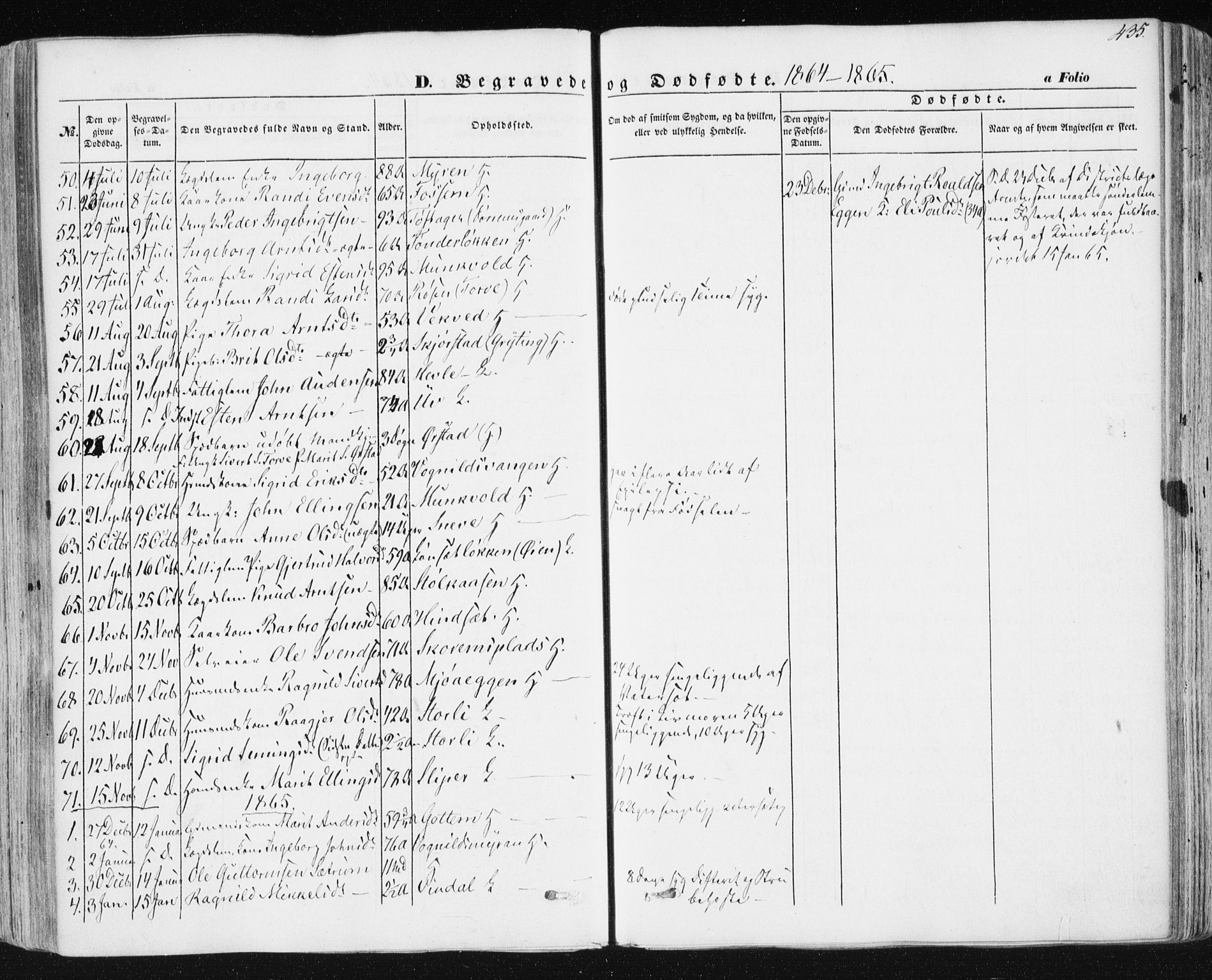 Ministerialprotokoller, klokkerbøker og fødselsregistre - Sør-Trøndelag, SAT/A-1456/678/L0899: Parish register (official) no. 678A08, 1848-1872, p. 435